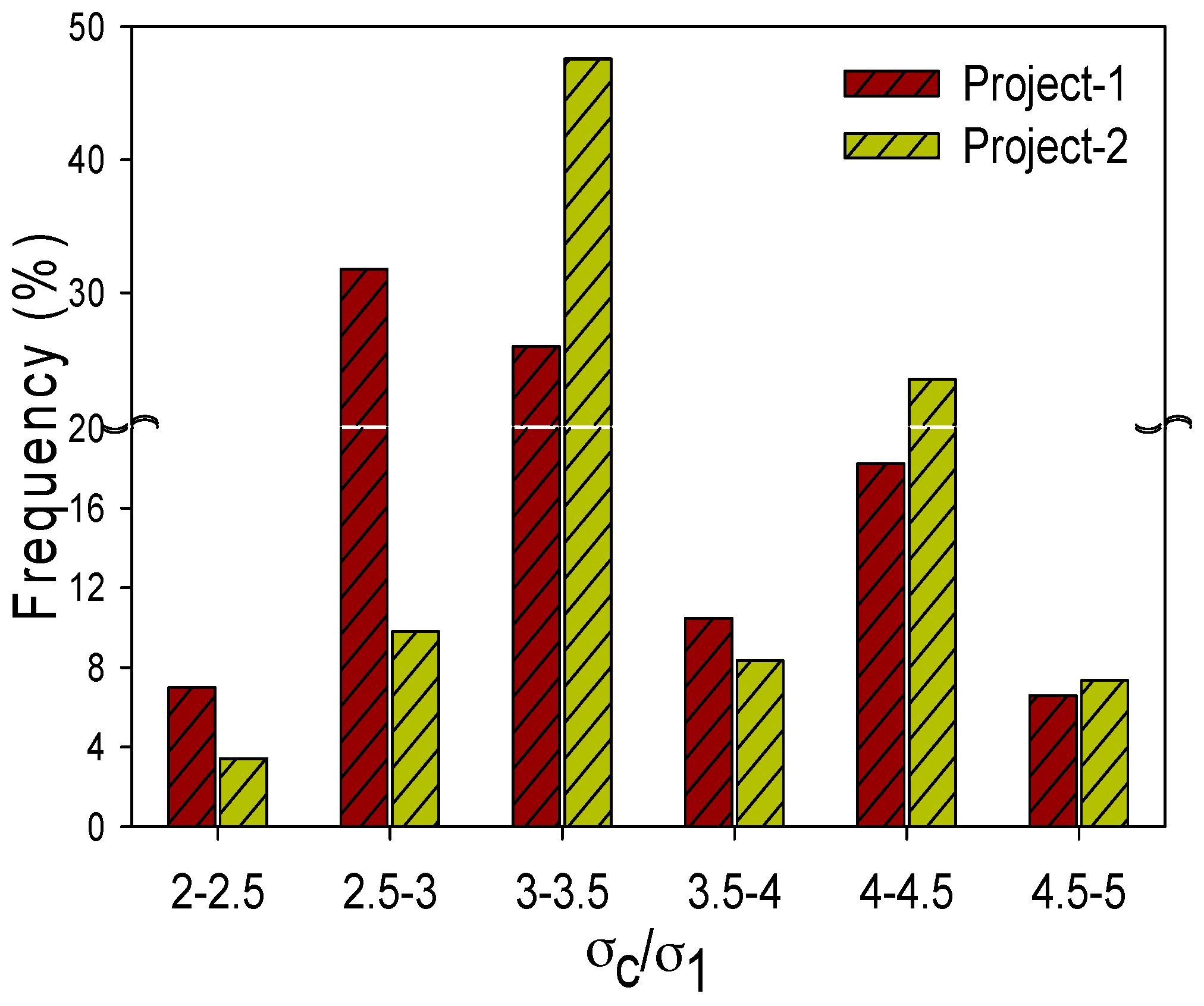 Applsci 08 00782 g005 550