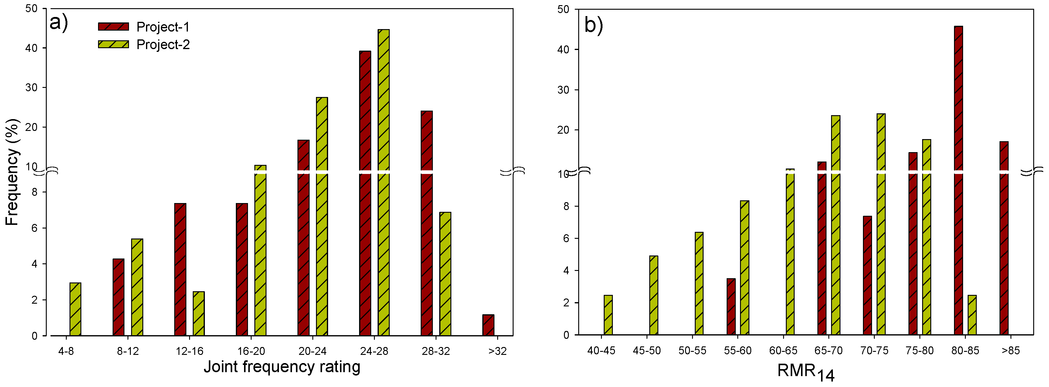 Applsci 08 00782 g006 550