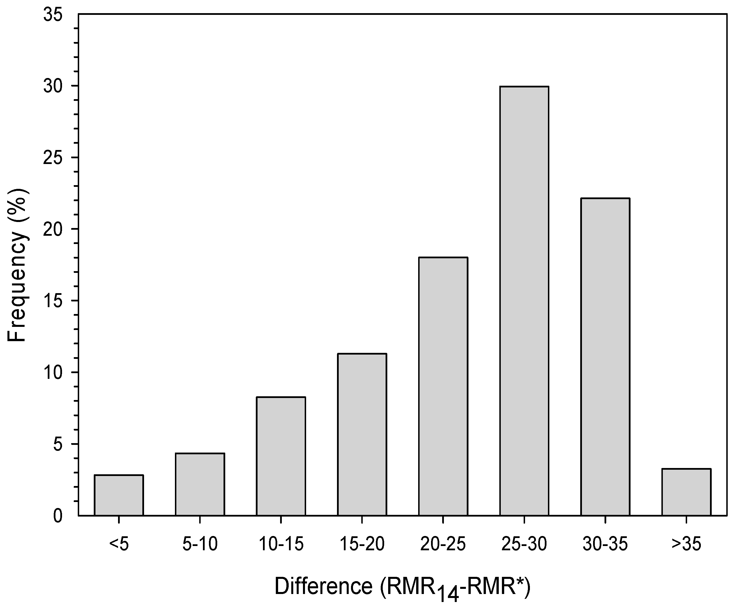 Applsci 08 00782 g007 550