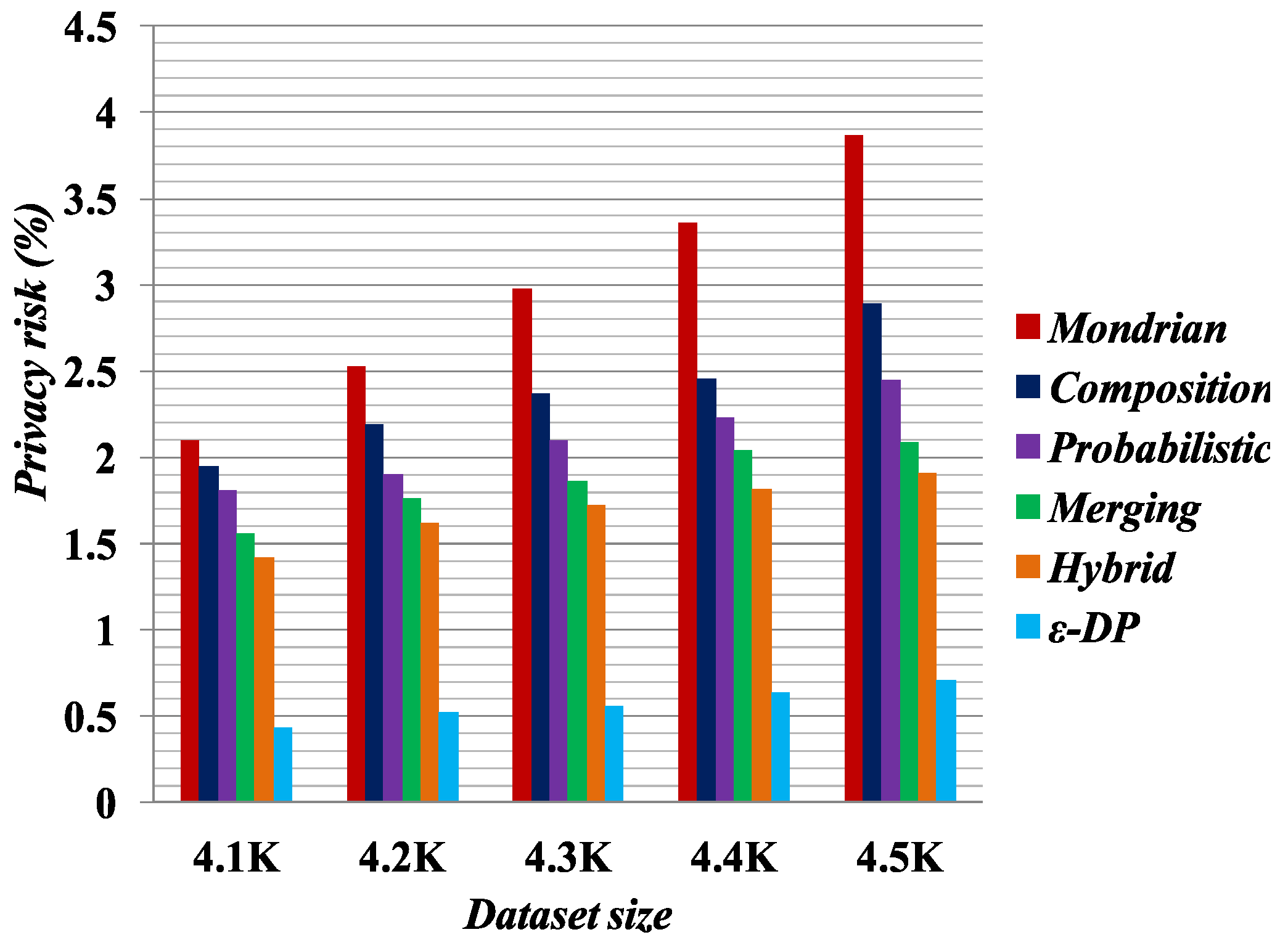Applsci 08 00783 g003 550