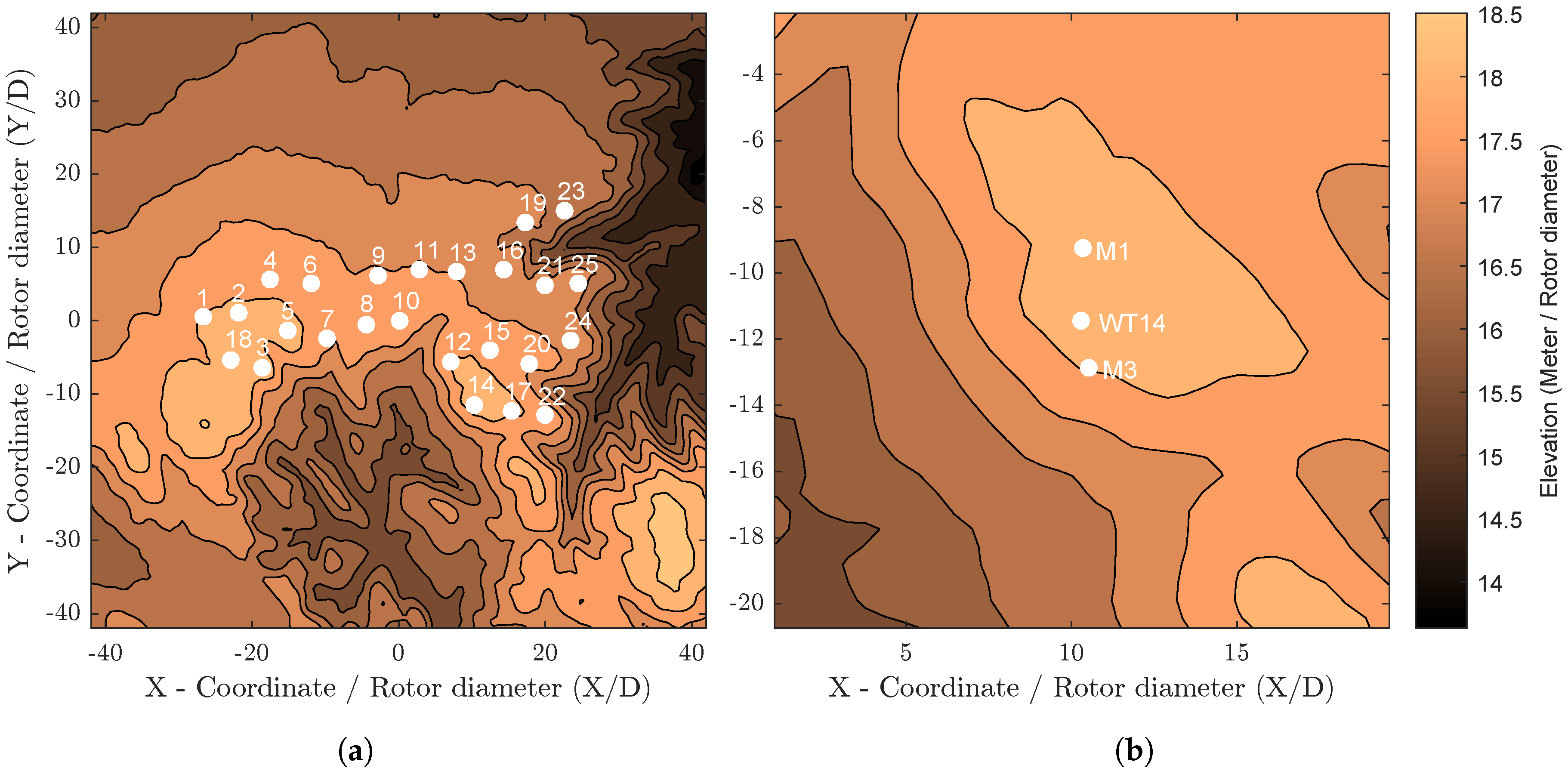 Applsci 08 00788 g002 Applsci 08 00788 g002