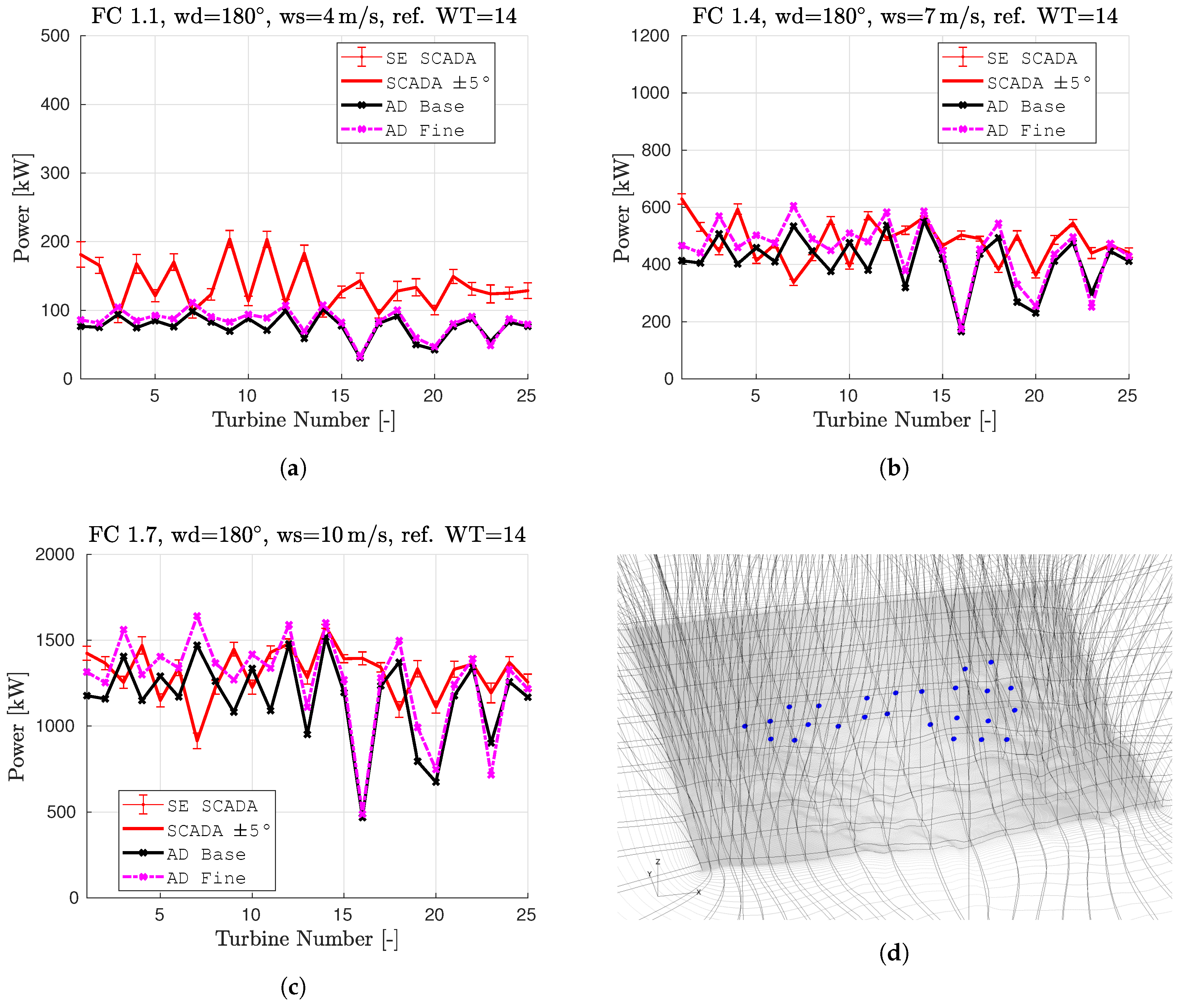 Applsci 08 00788 g007 Applsci 08 00788 g007