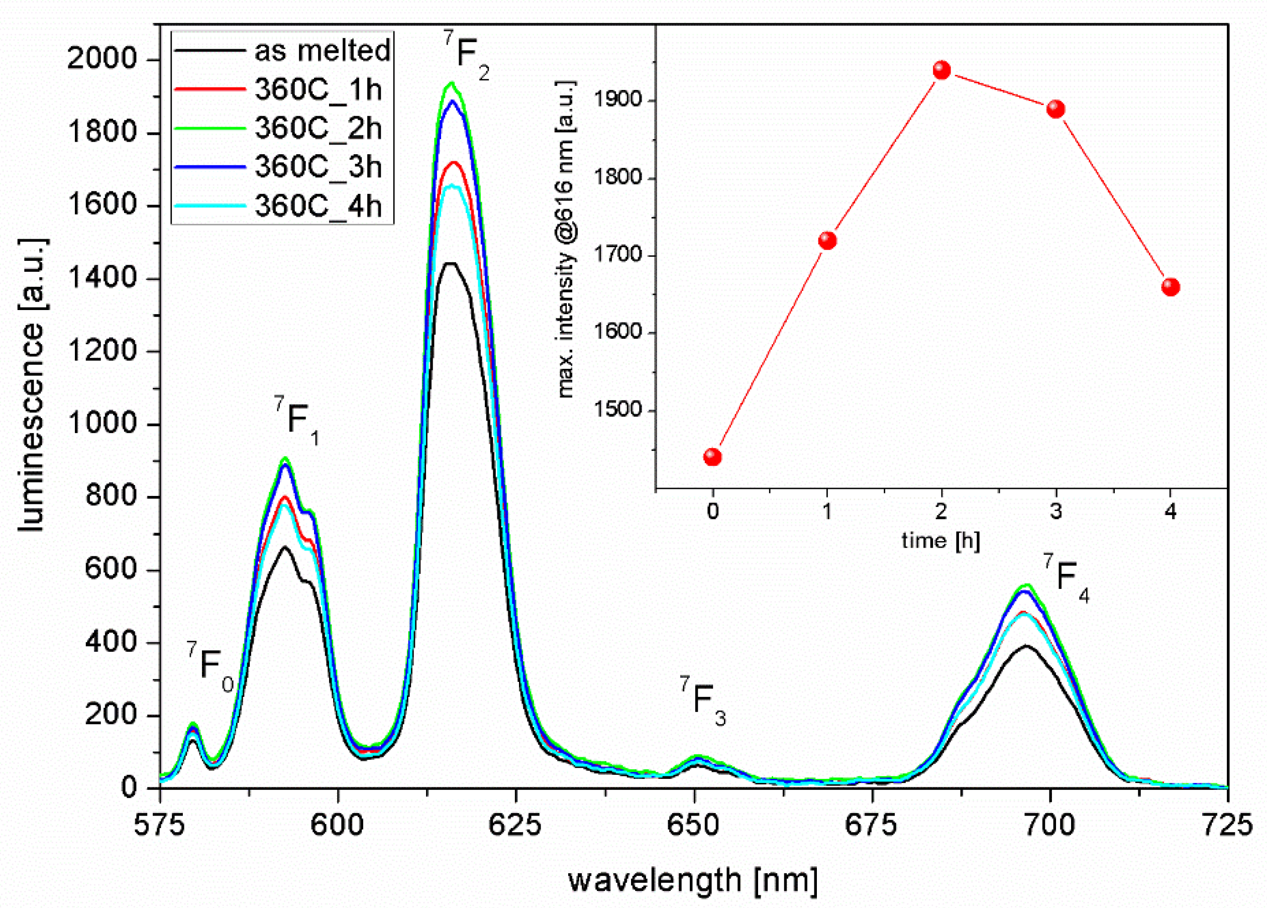 Applsci 08 00790 g003