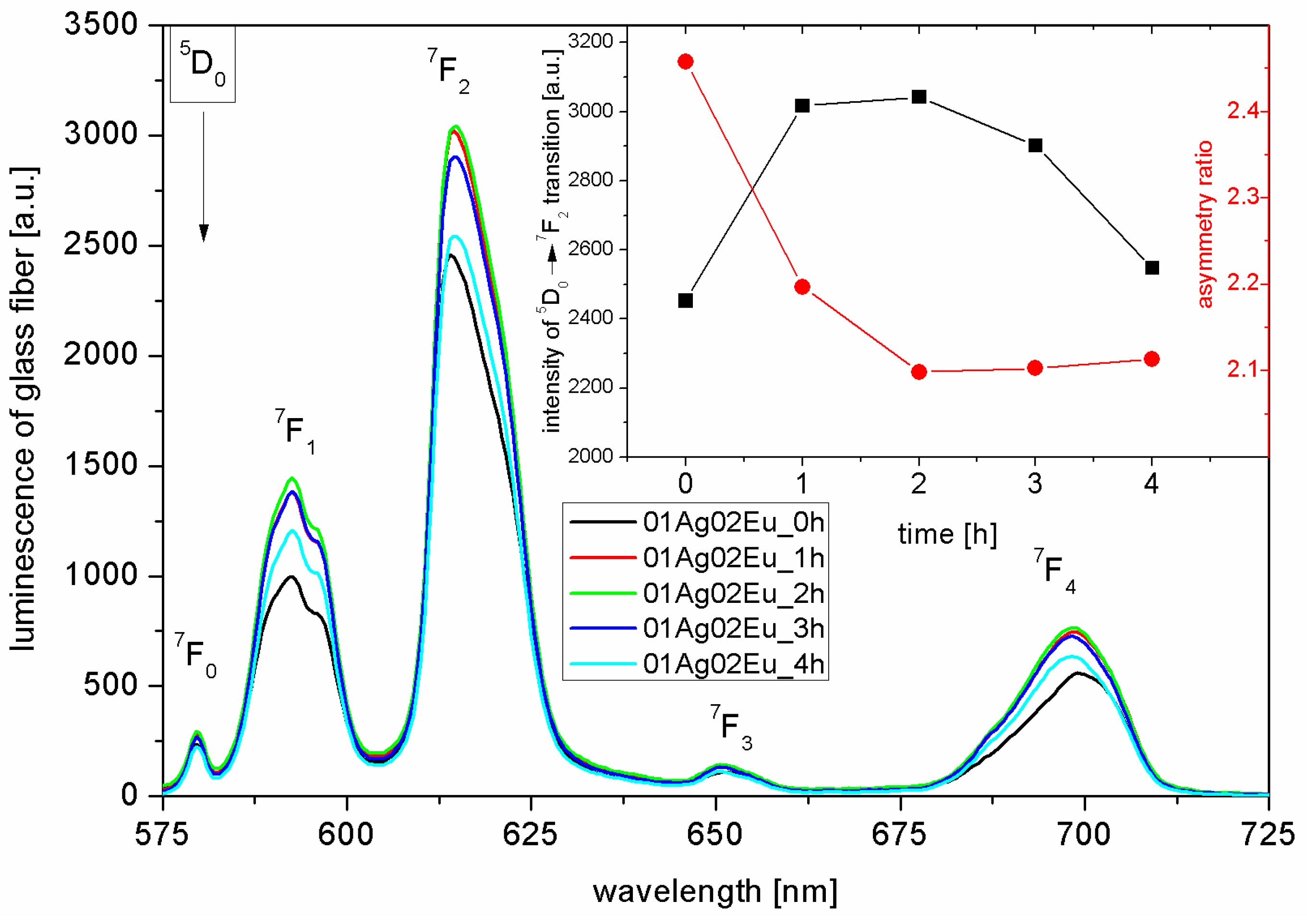 Applsci 08 00790 g004