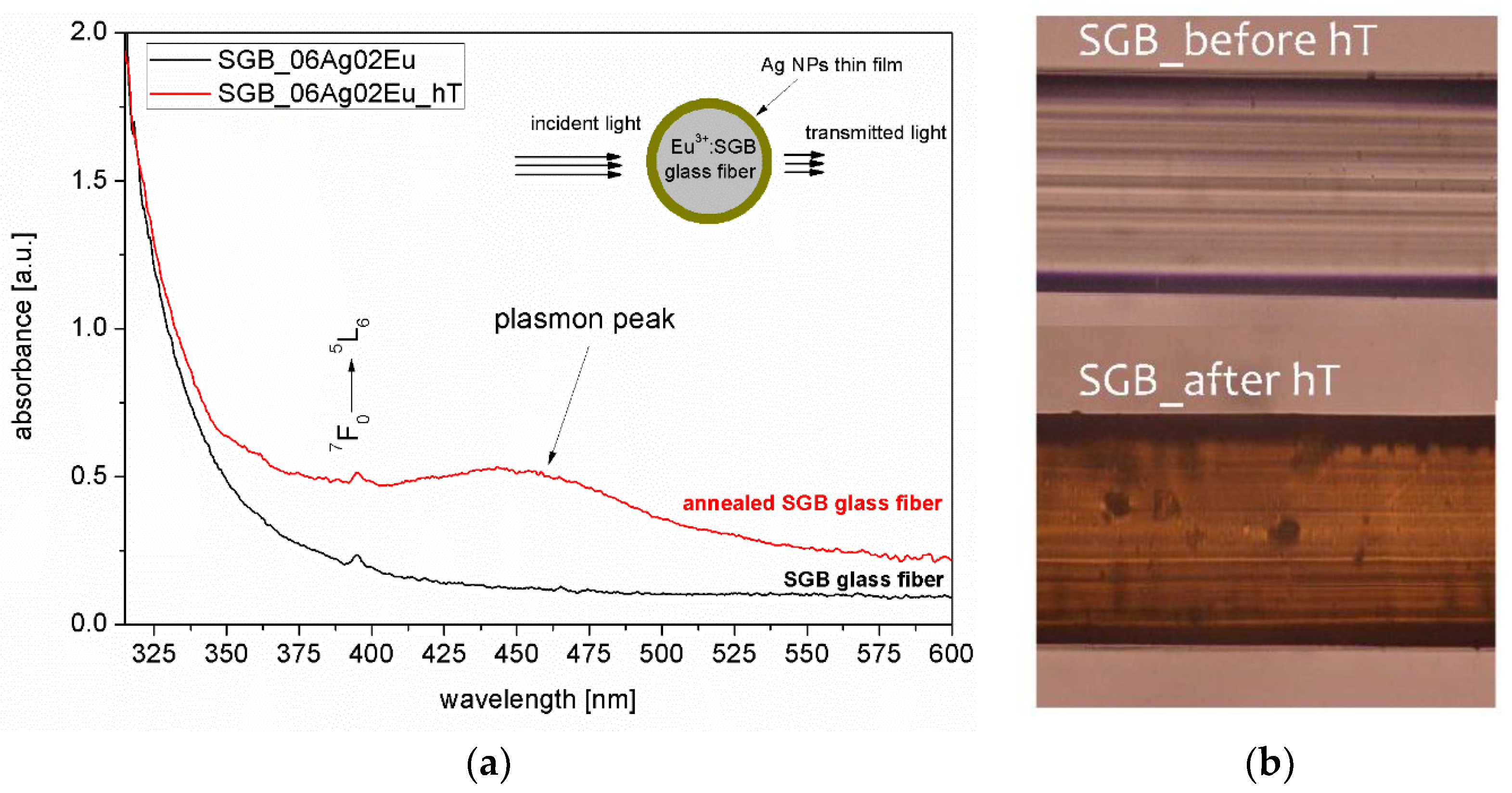 Applsci 08 00790 g005