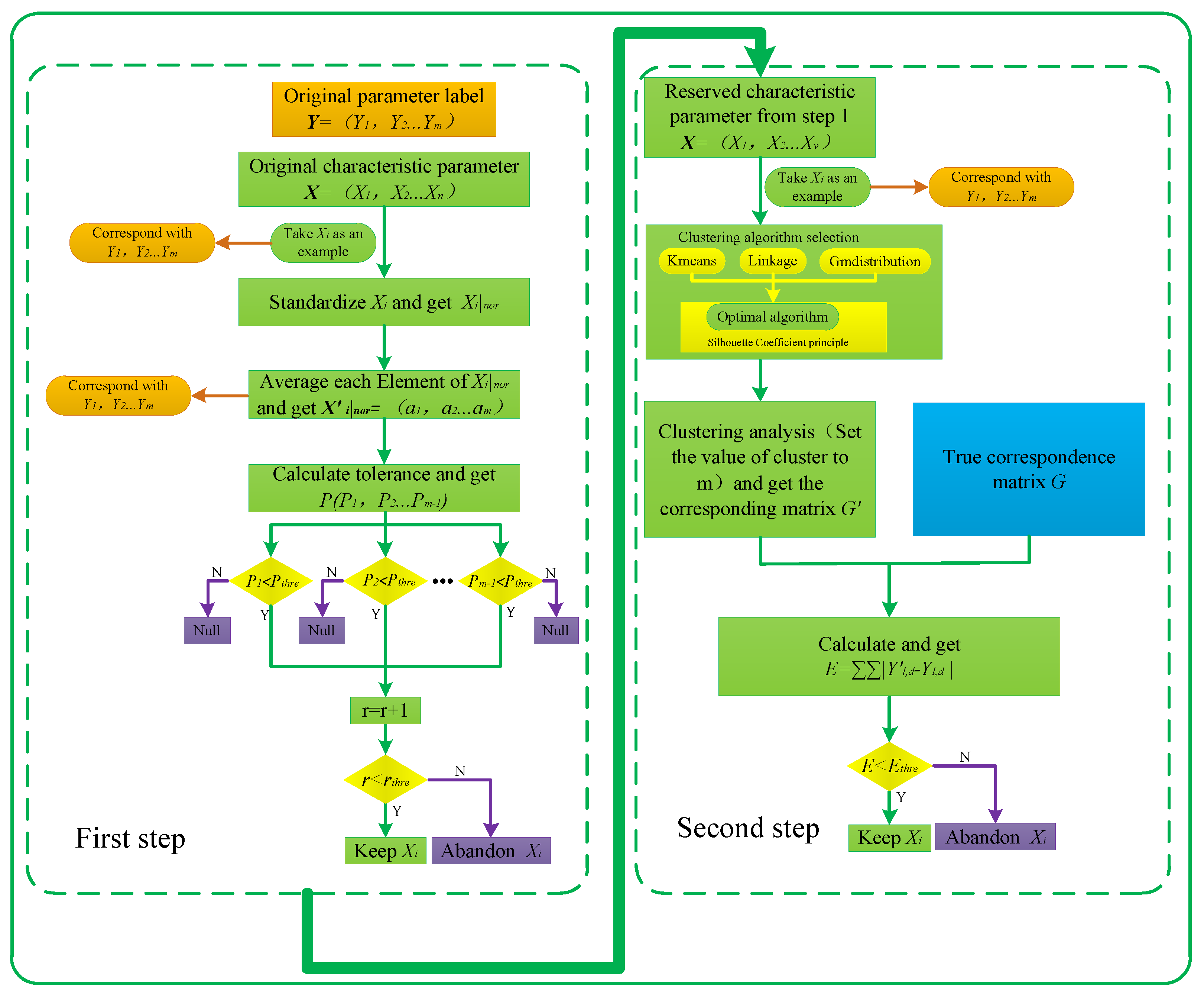 Applsci 08 00792 g001