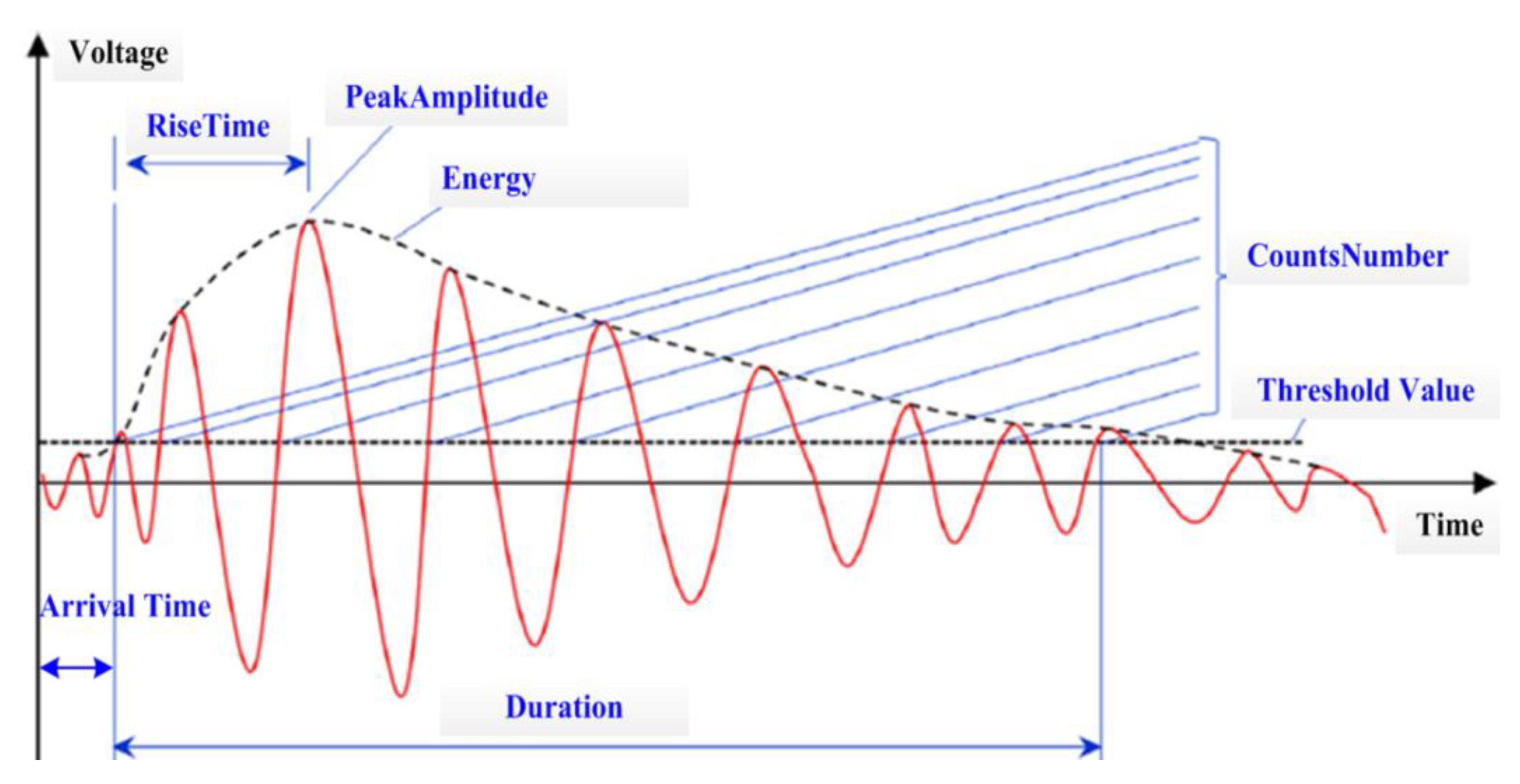 Applsci 08 00792 g003