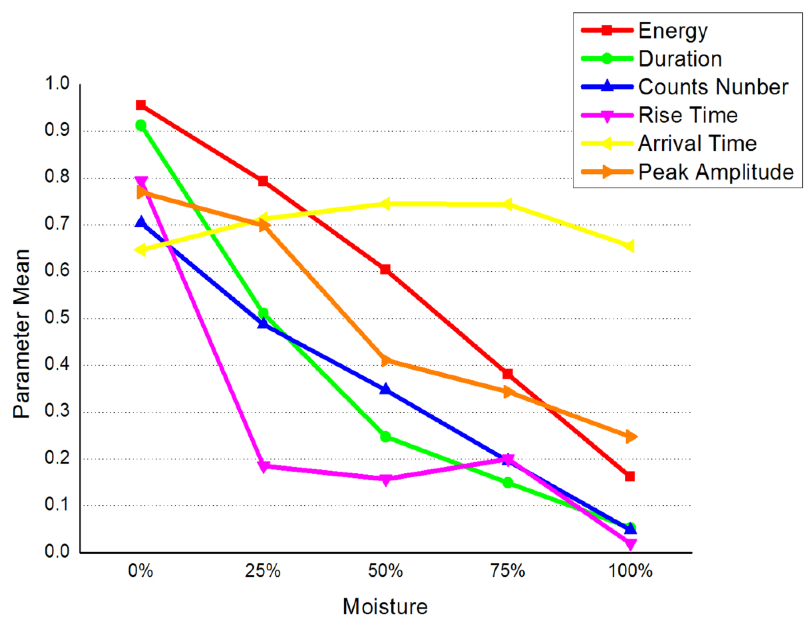 Applsci 08 00792 g005