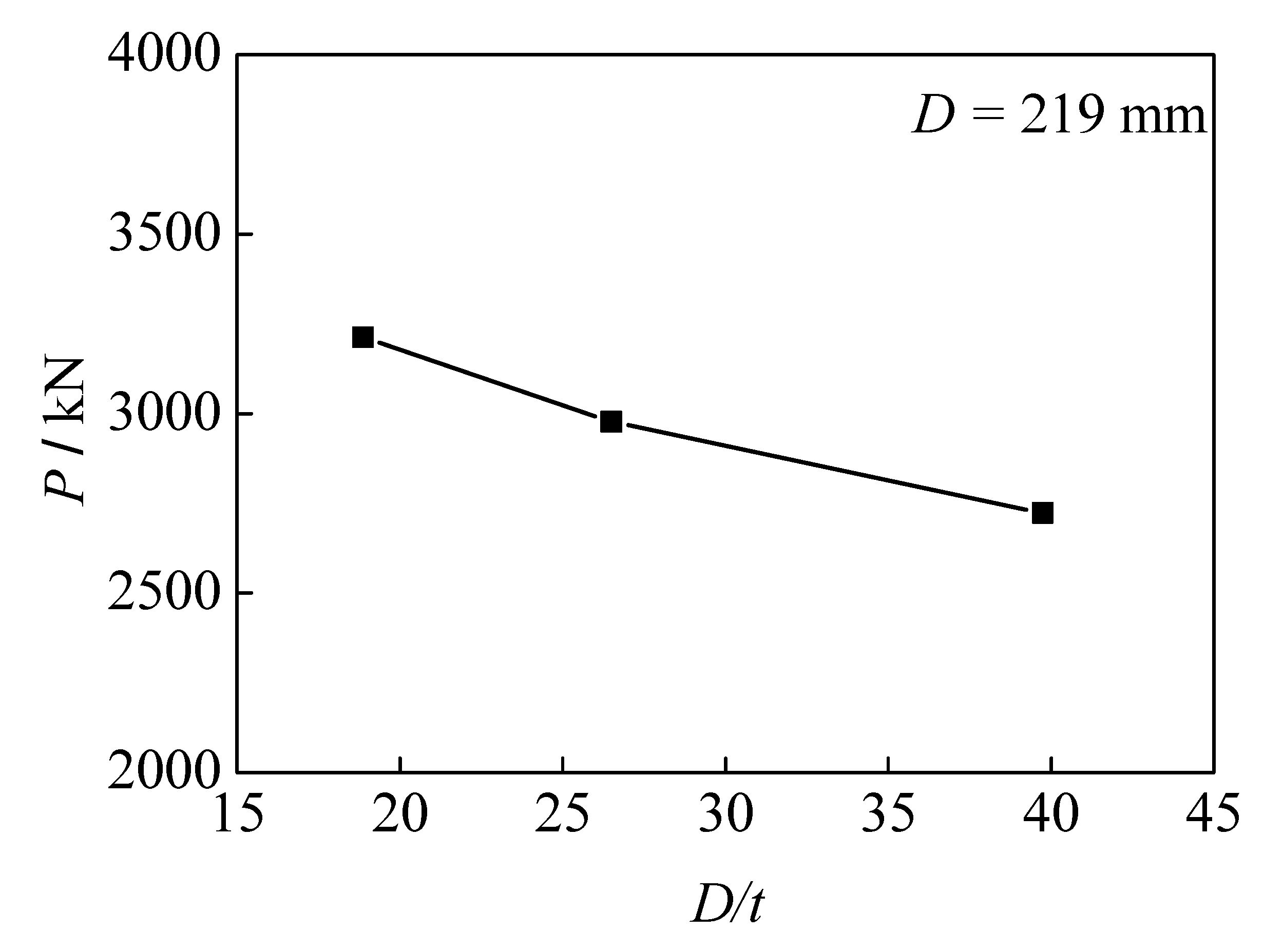 Applsci 08 00793 g015 Applsci 08 00793 g015