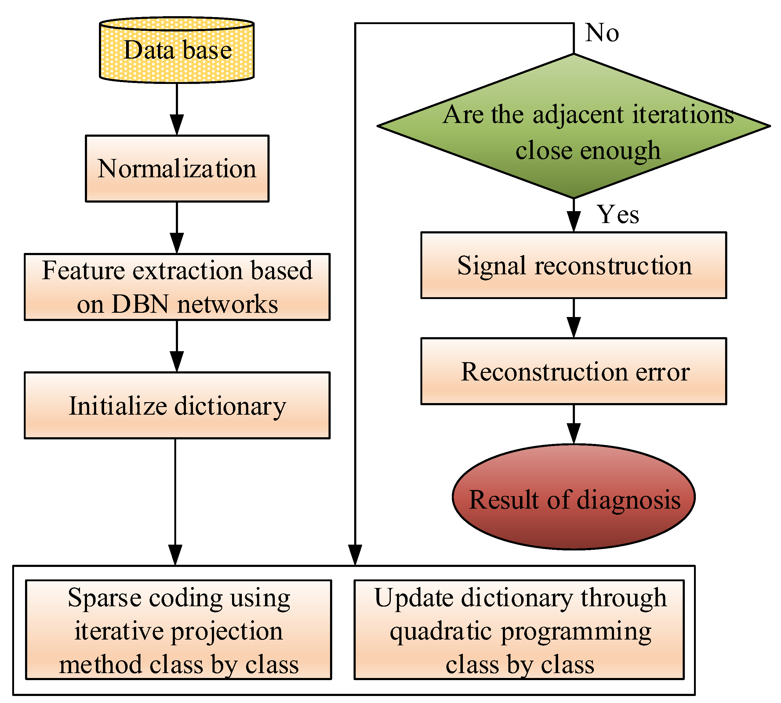 Applsci 08 00795 g006 550