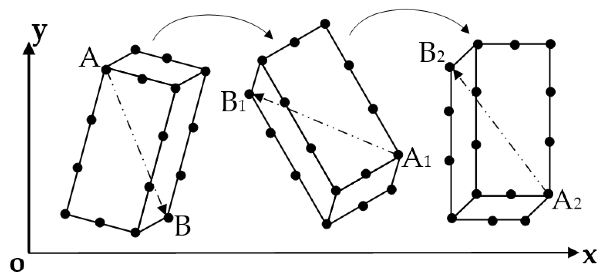 Applsci 08 00797 g006 550