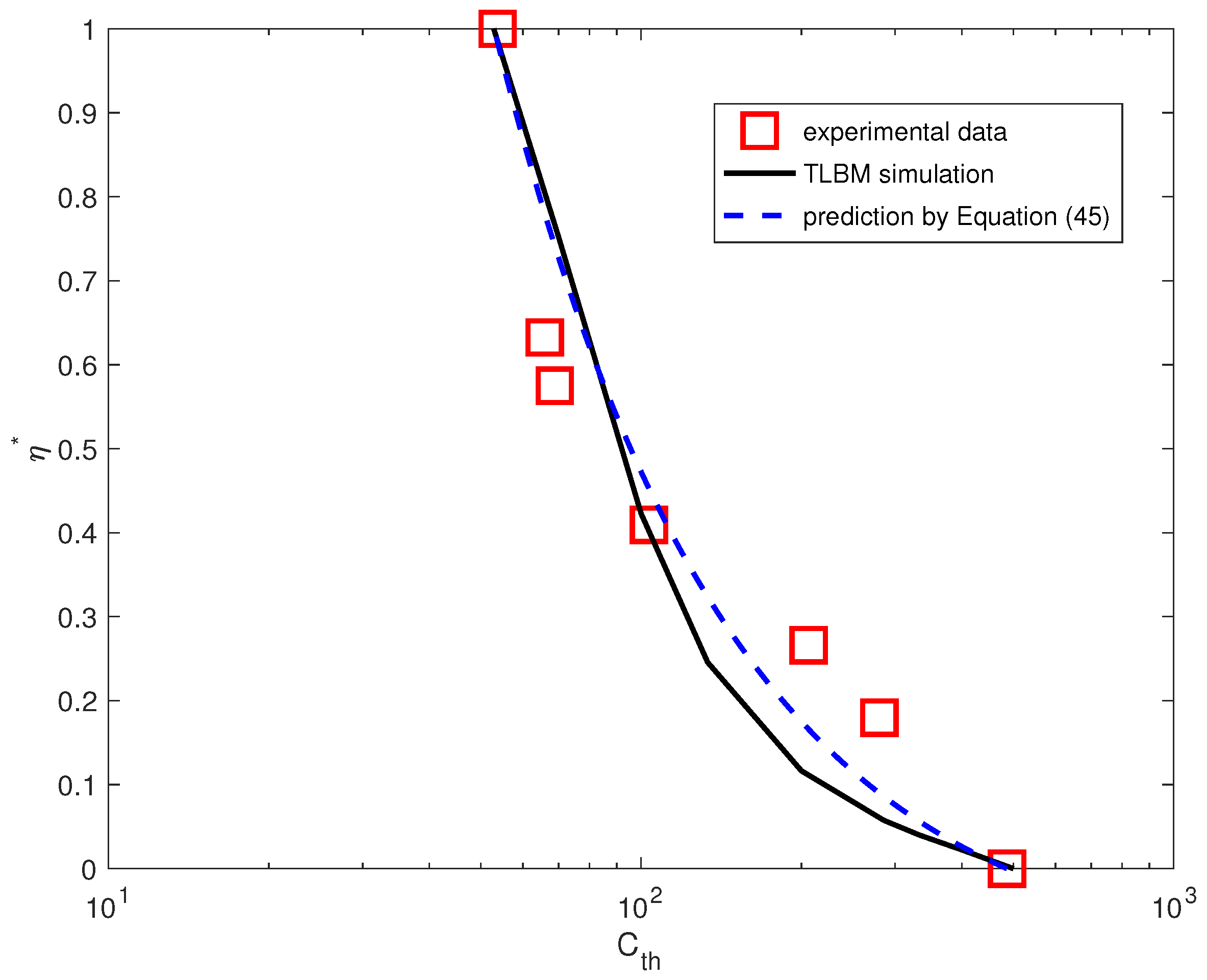 Applsci 08 00798 g012 550