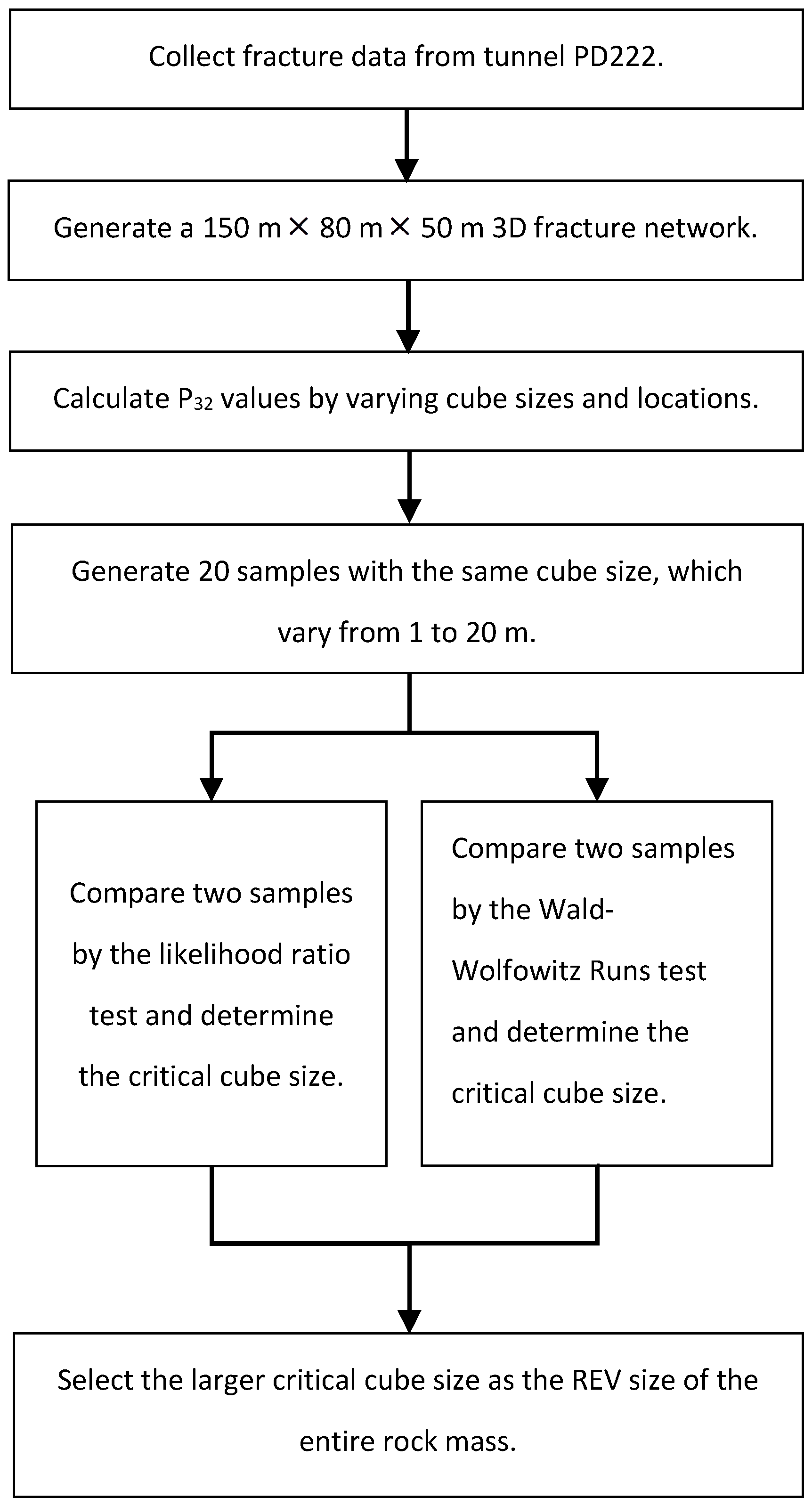 Applsci 08 00800 g005 550