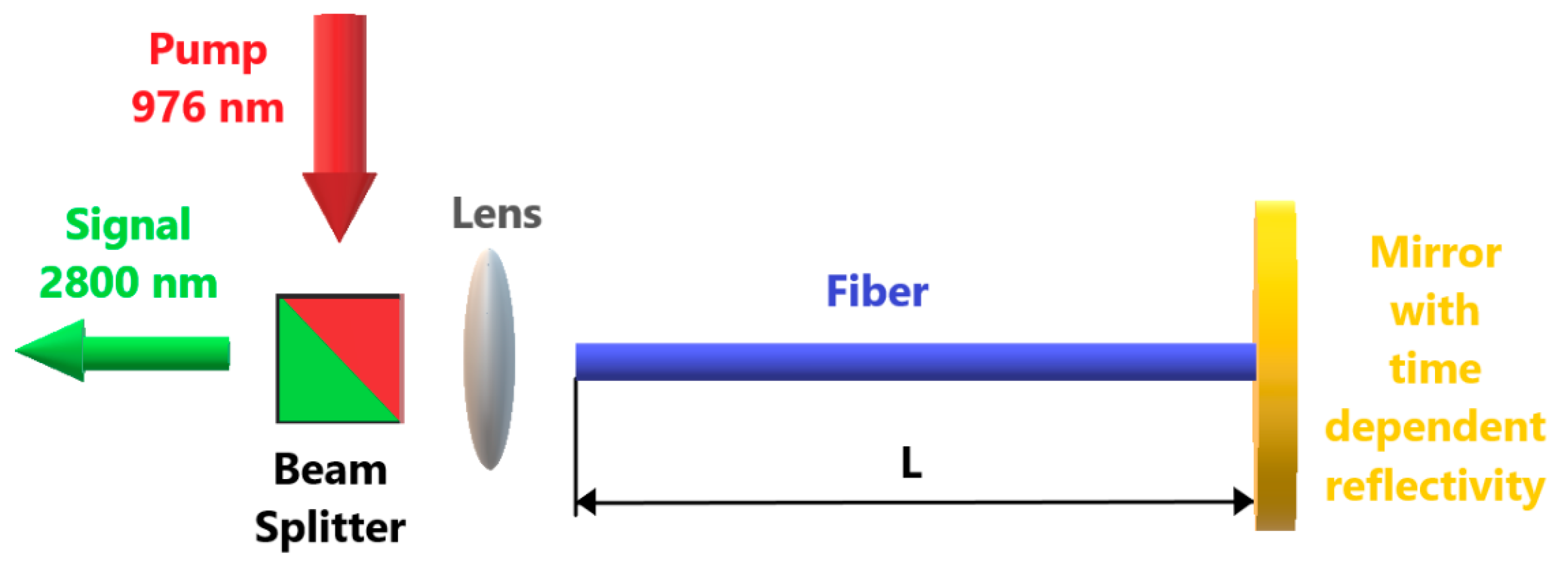 Applsci 08 00803 g001 550