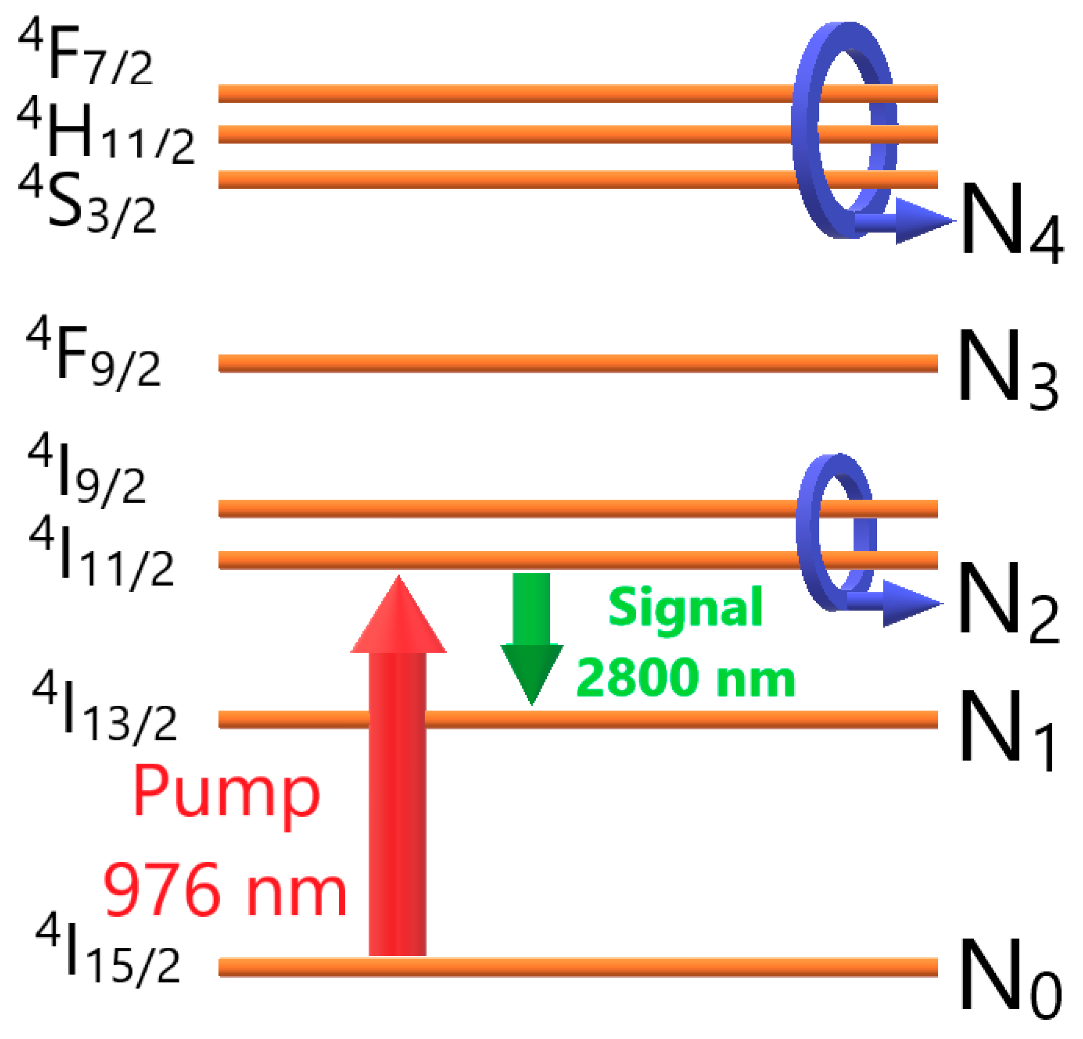 Applsci 08 00803 g002 550