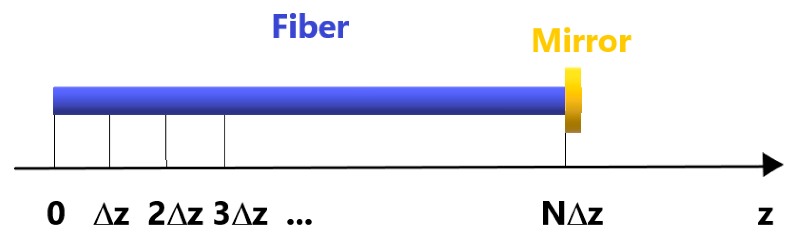 Applsci 08 00803 g003 550