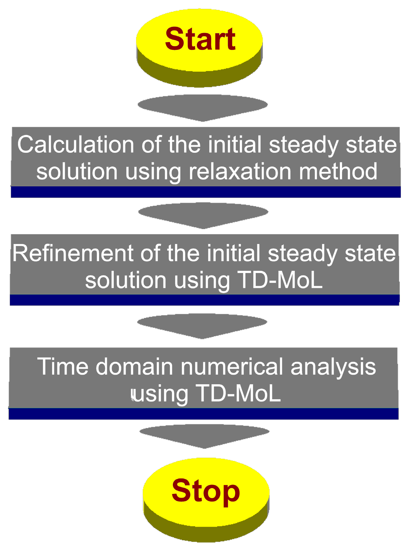 Applsci 08 00803 g004 550