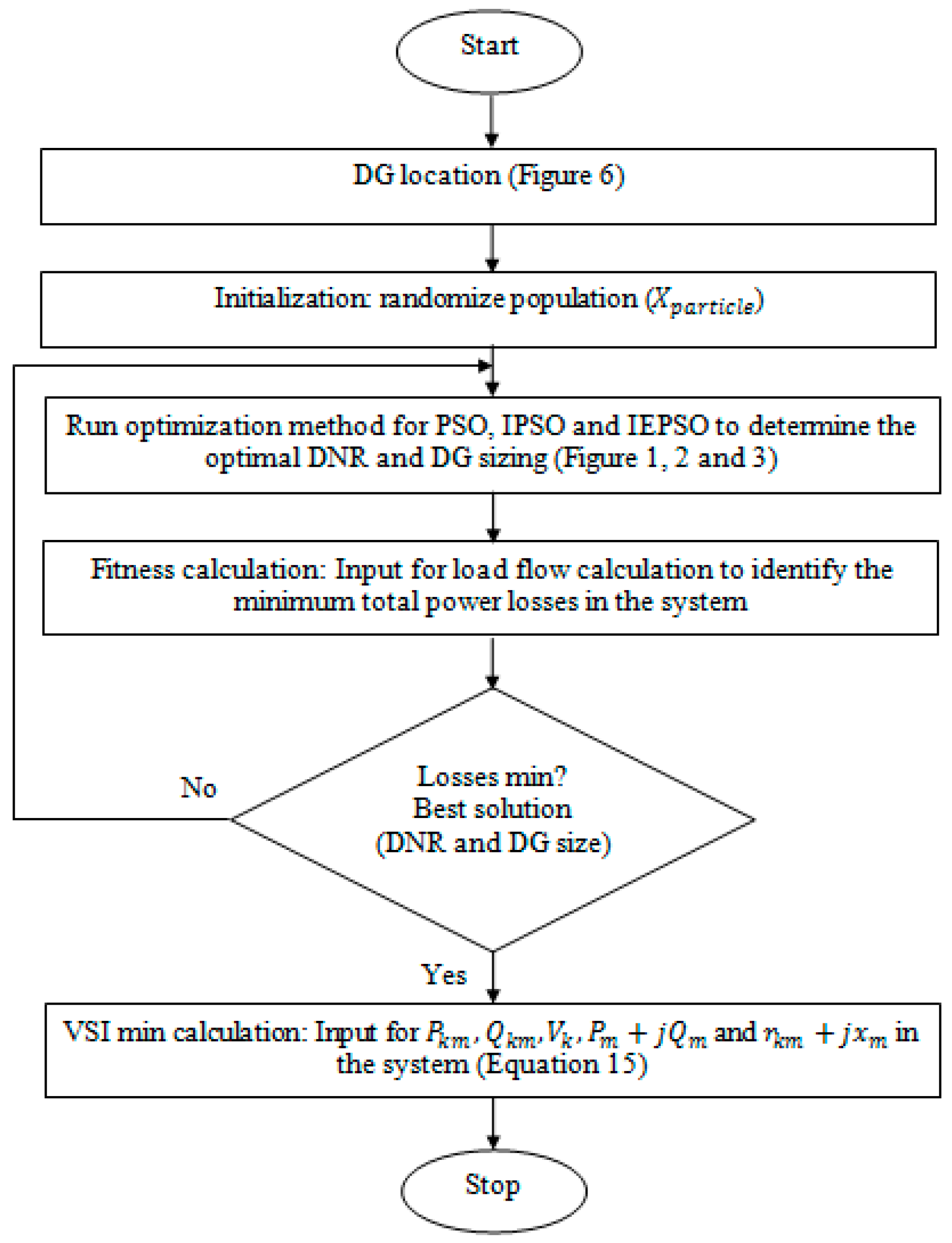 Applsci 08 00804 g004 550