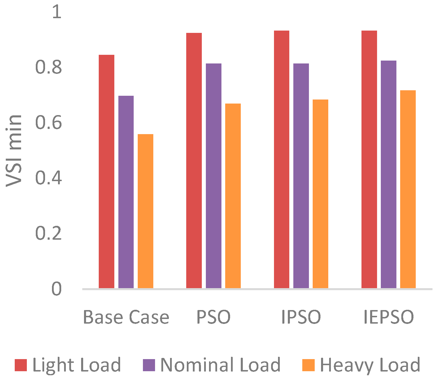 Applsci 08 00804 g006 550