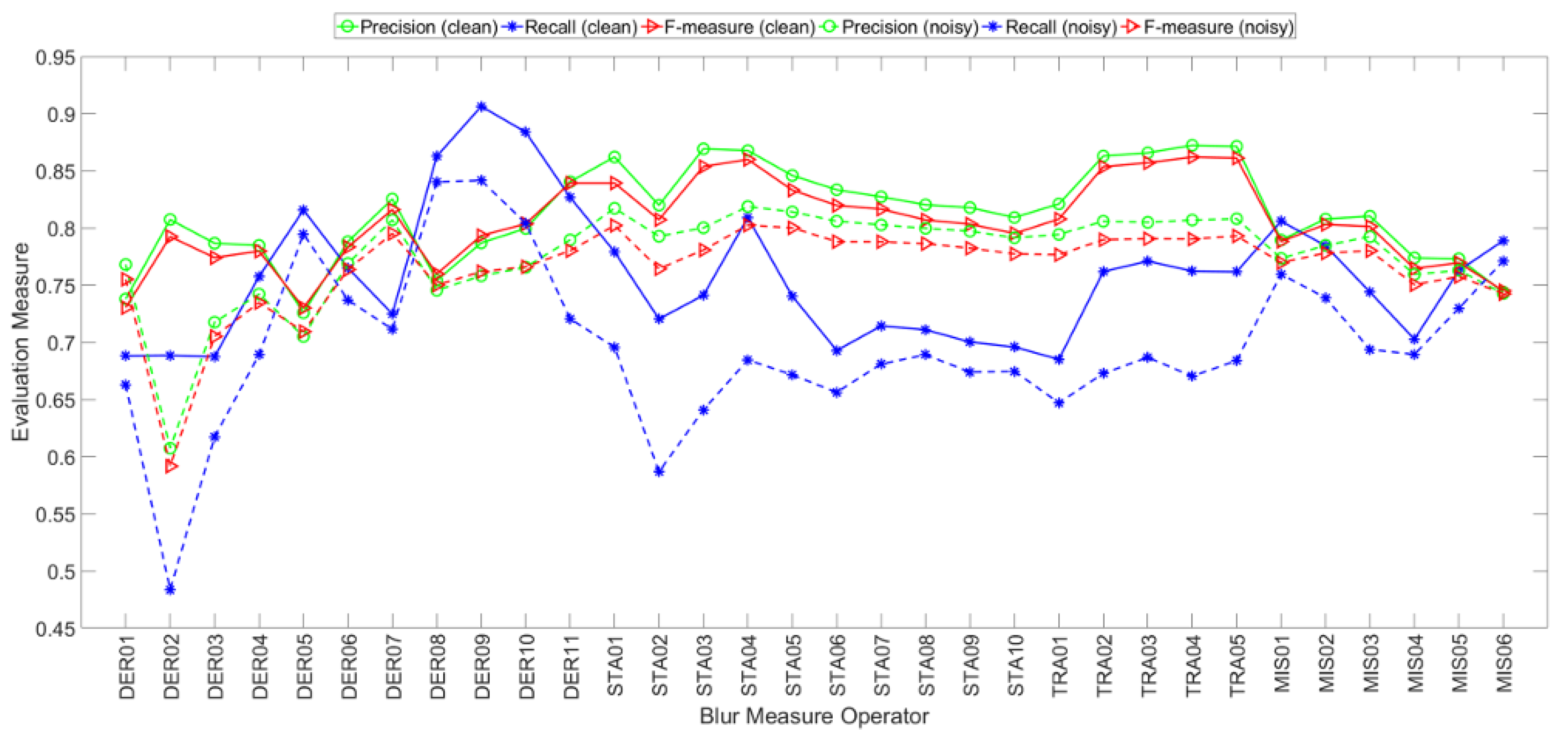 Applsci 08 00807 g015 Applsci 08 00807 g015