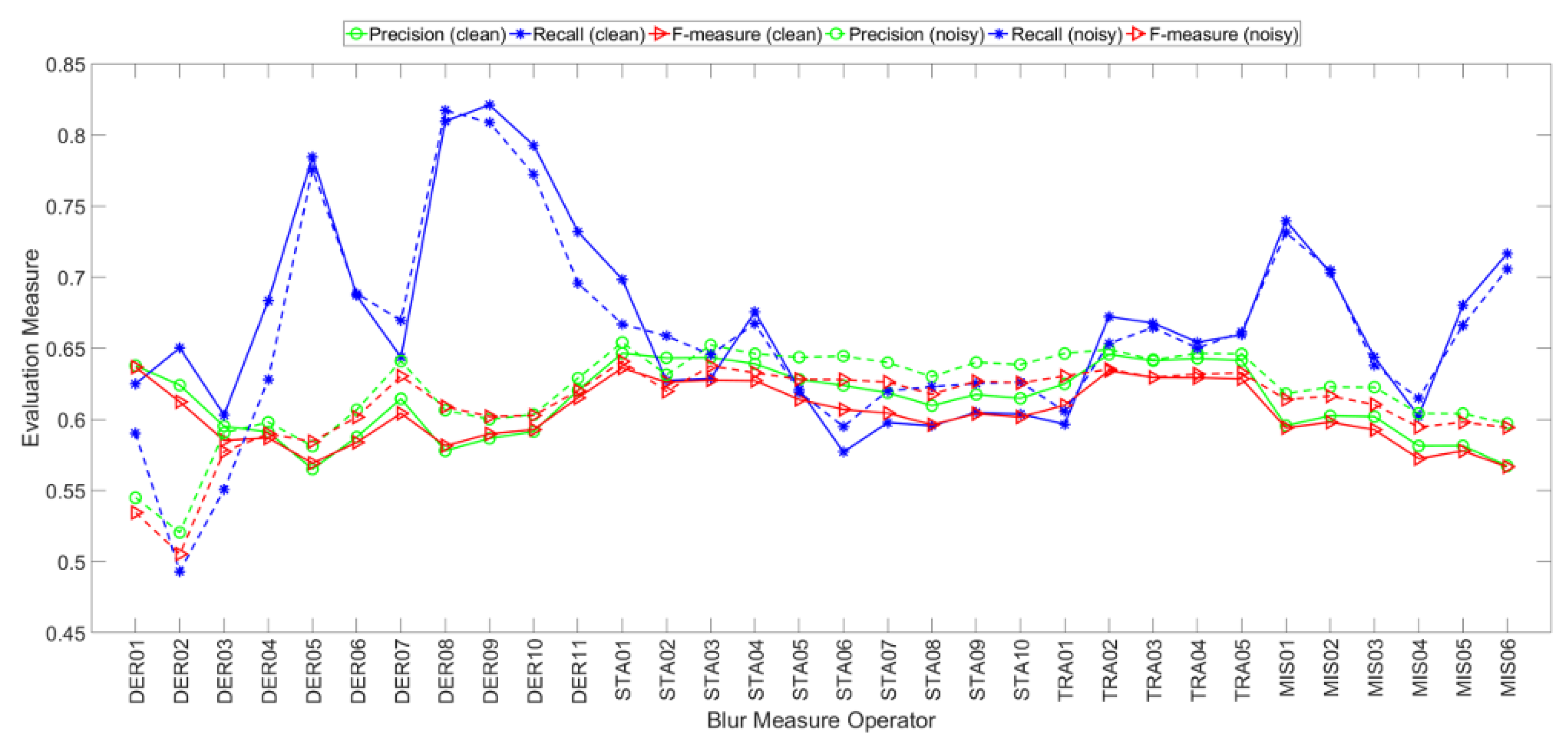 Applsci 08 00807 g016 Applsci 08 00807 g016