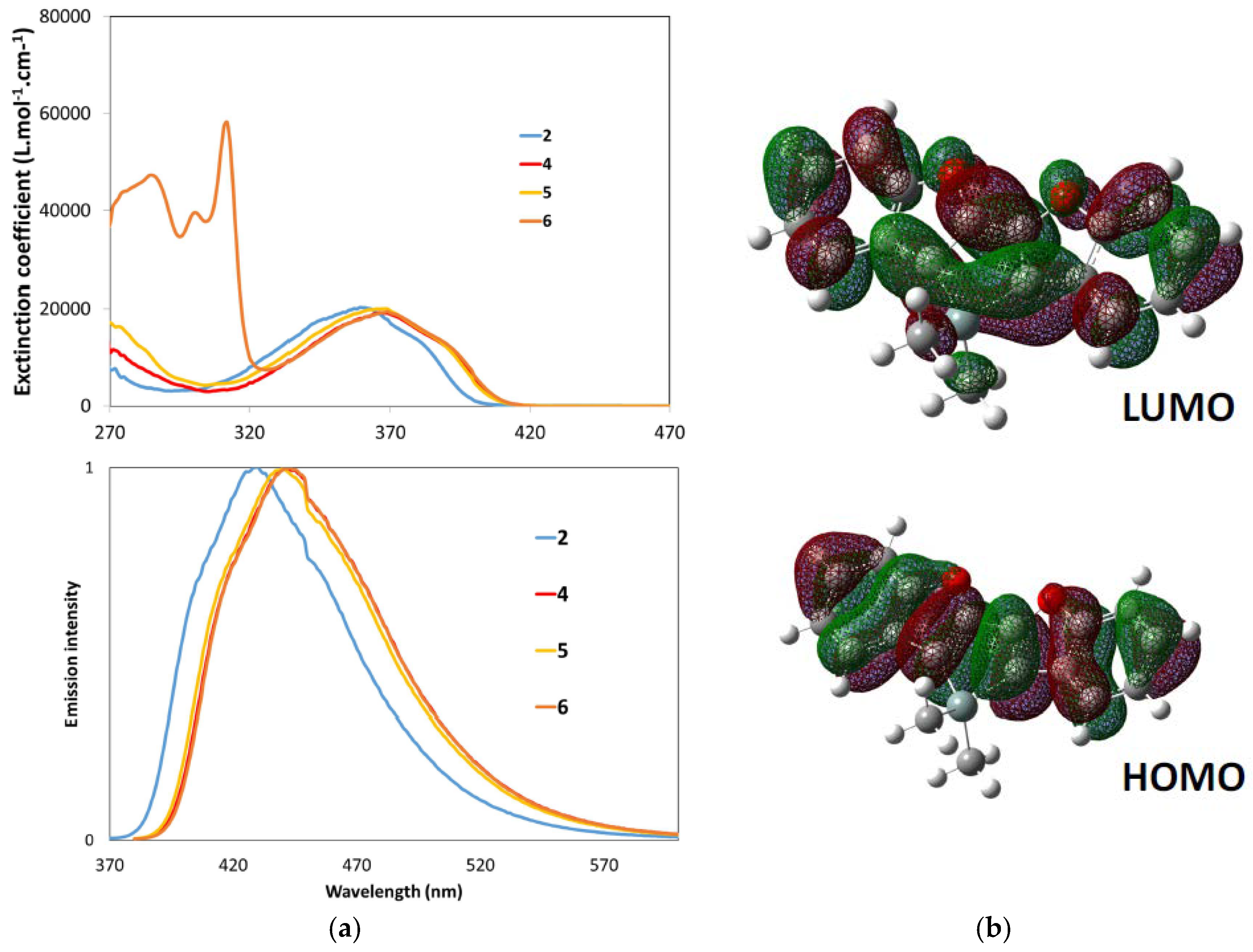 Applsci 08 00812 g003