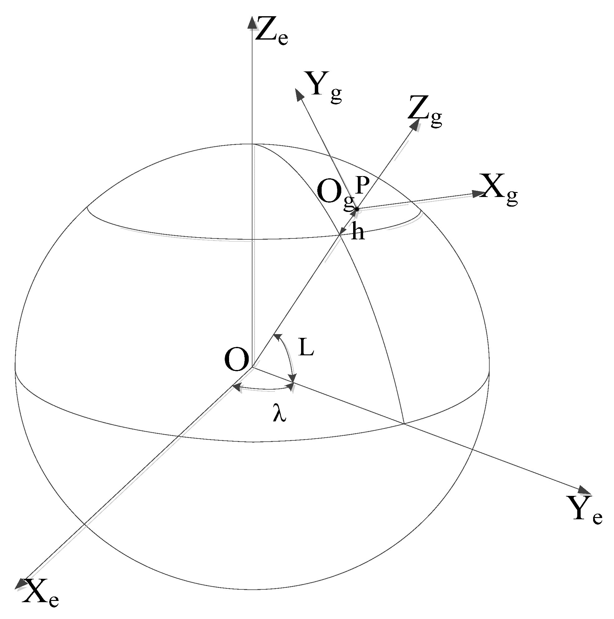 Applsci 08 00814 g003 550