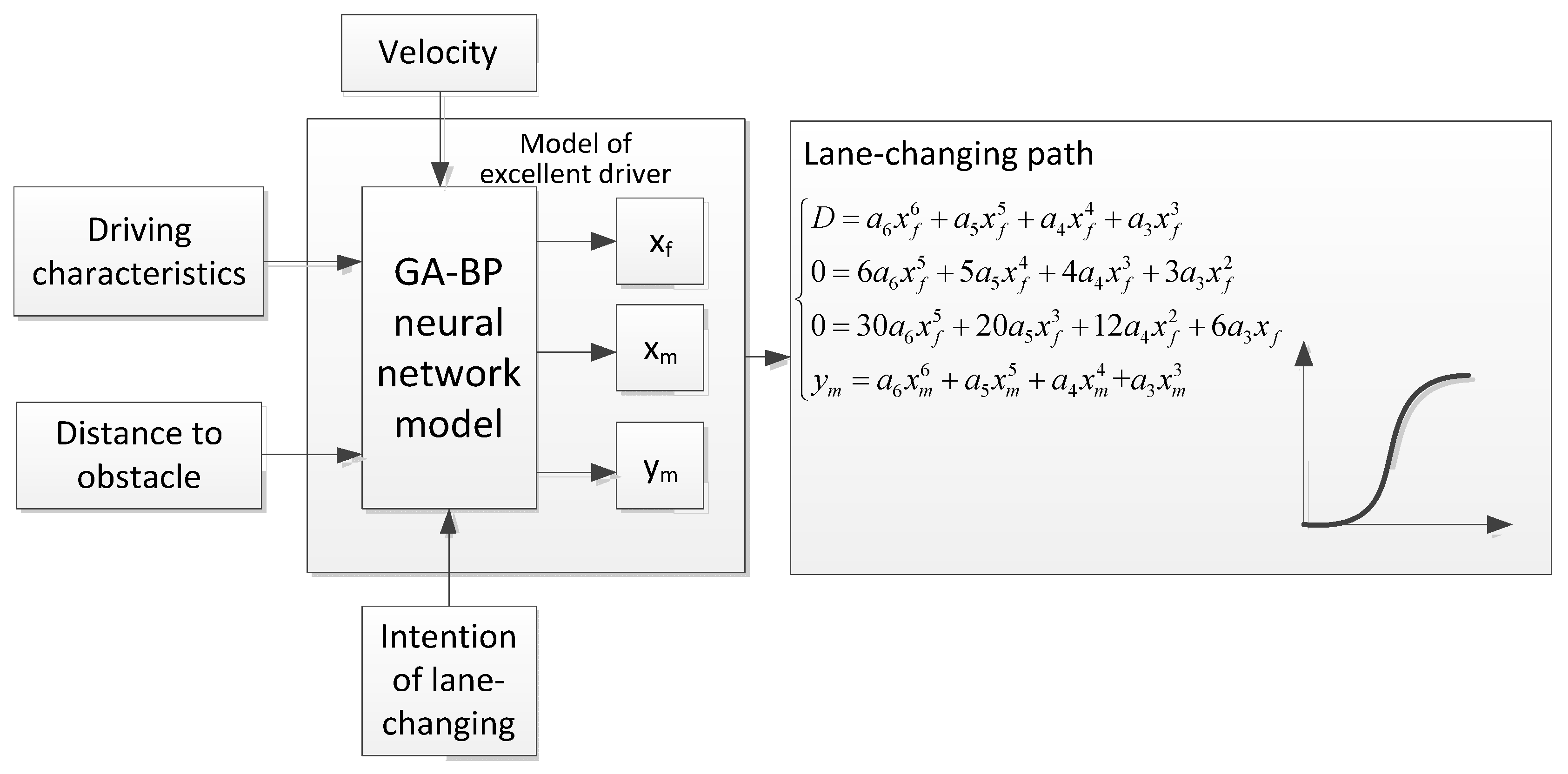 Applsci 08 00814 g005 550