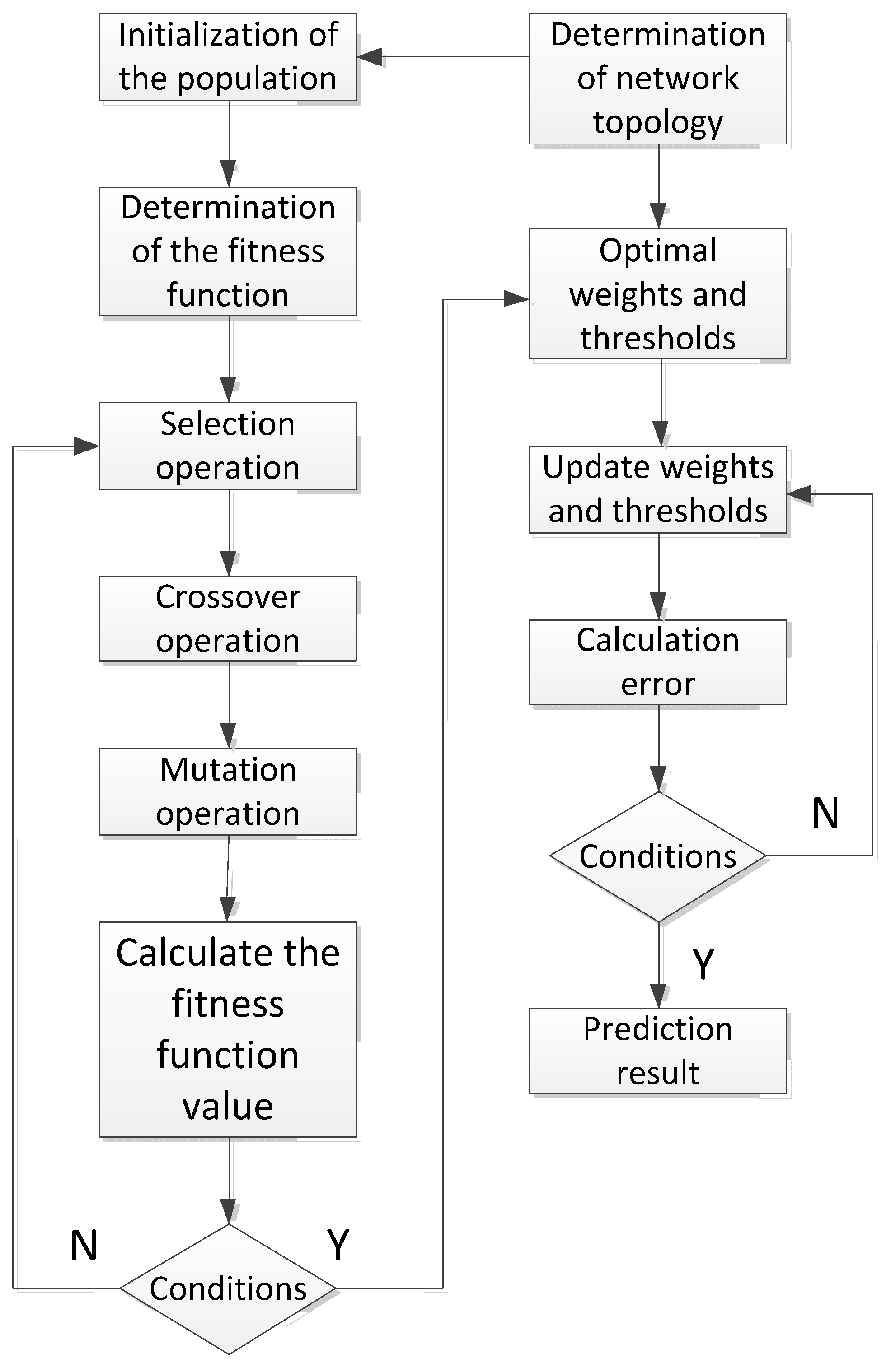 Applsci 08 00814 g006 550