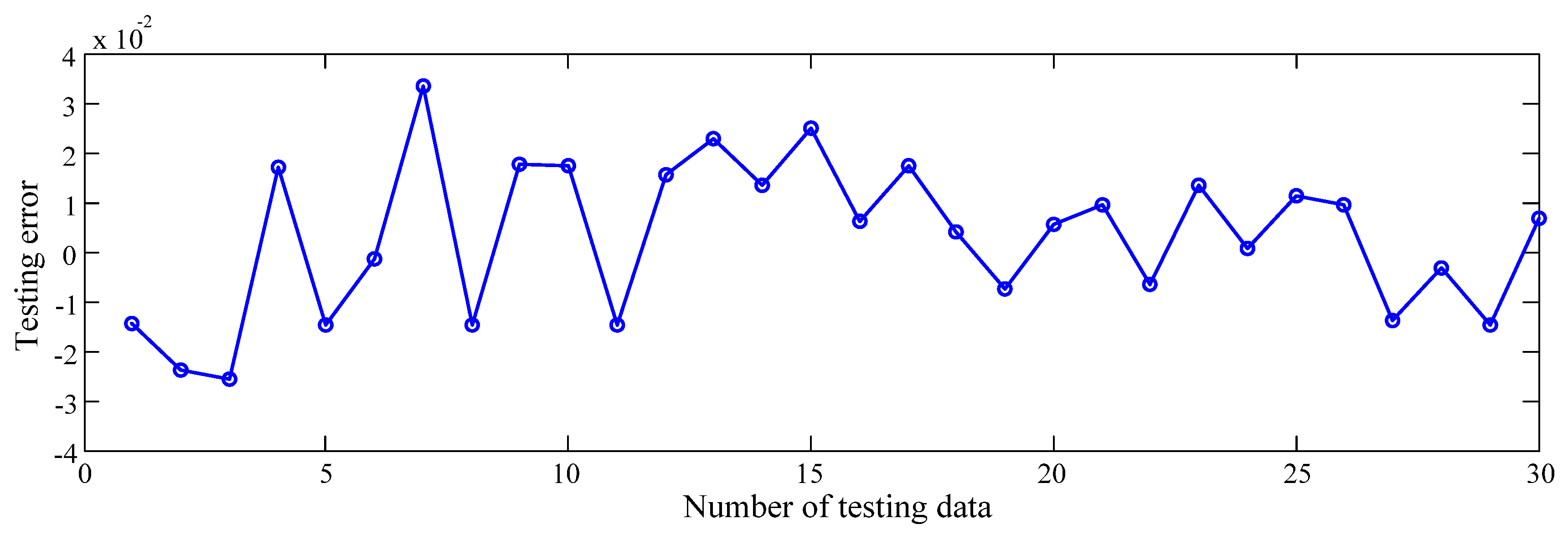 Applsci 08 00814 g010 550