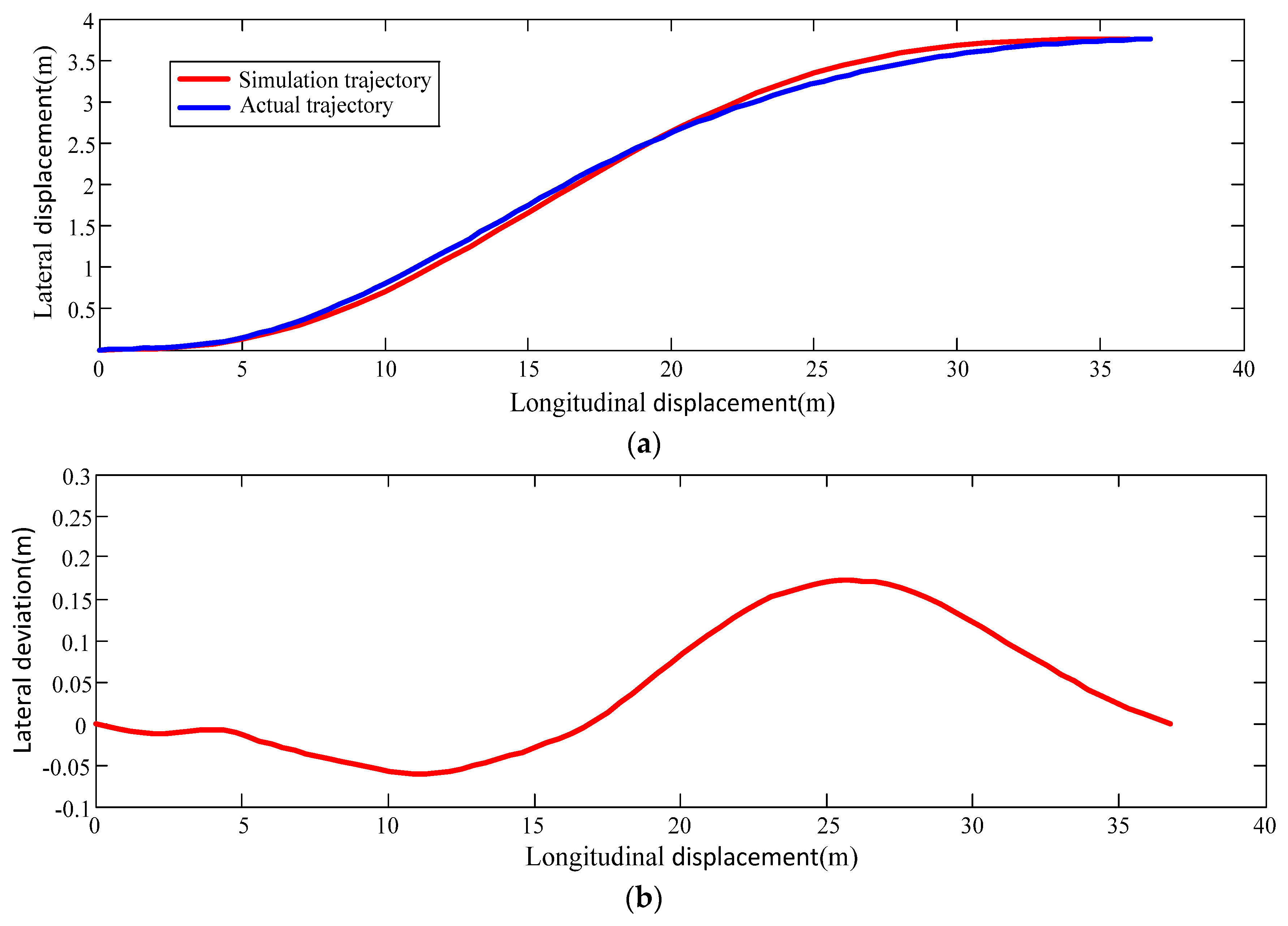 Applsci 08 00814 g013 550