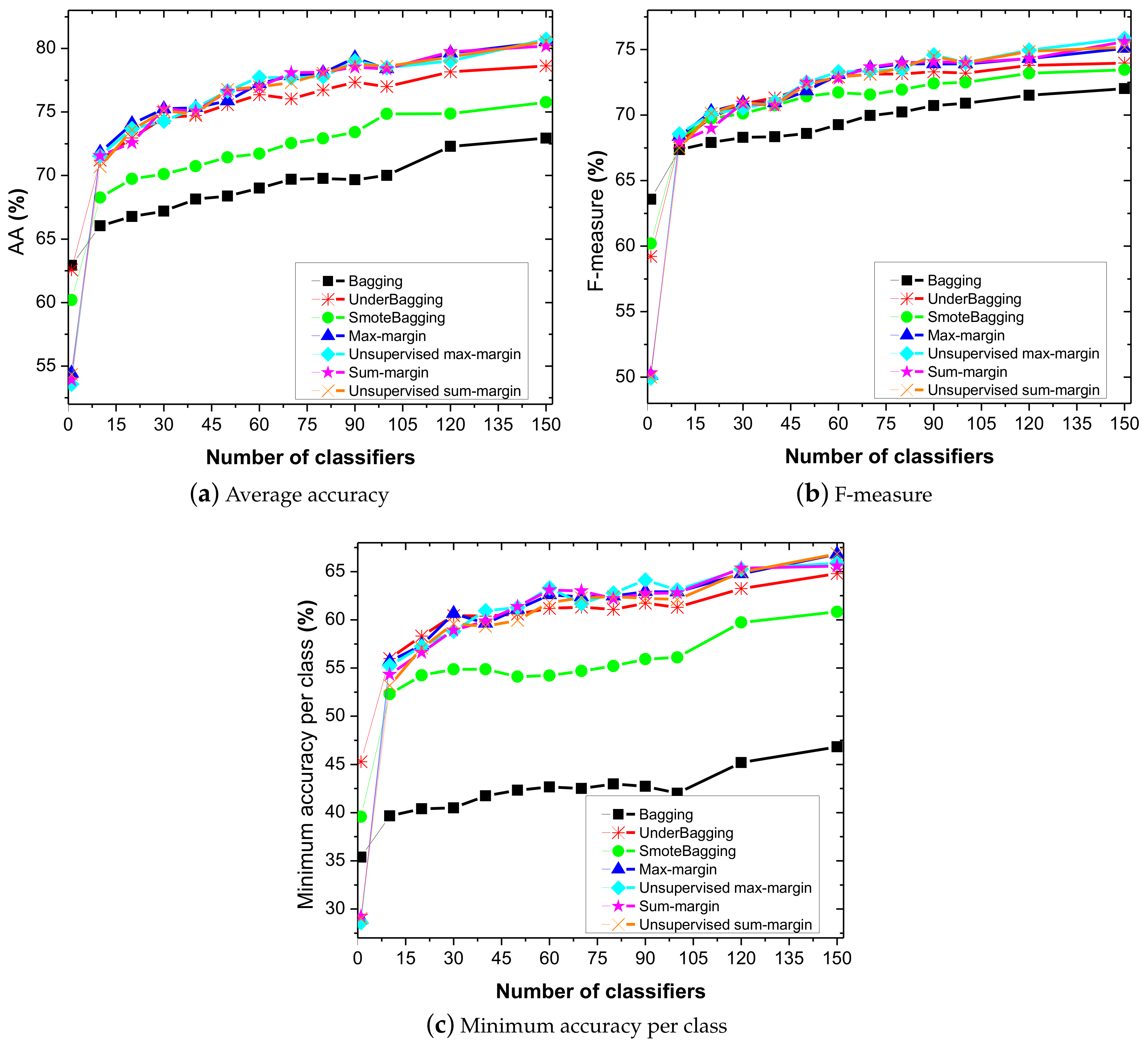 Applsci 08 00815 g005