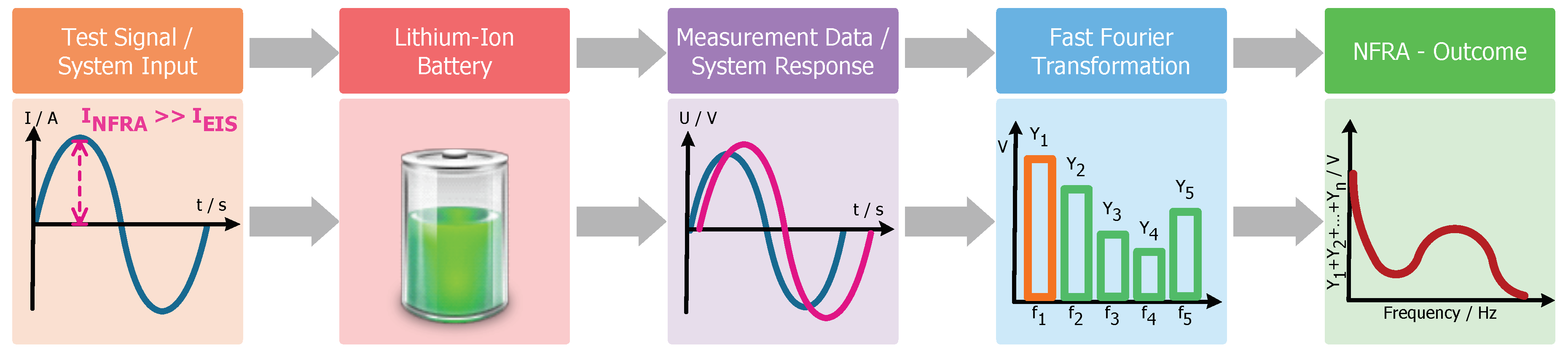 Applsci 08 00821 g003 550