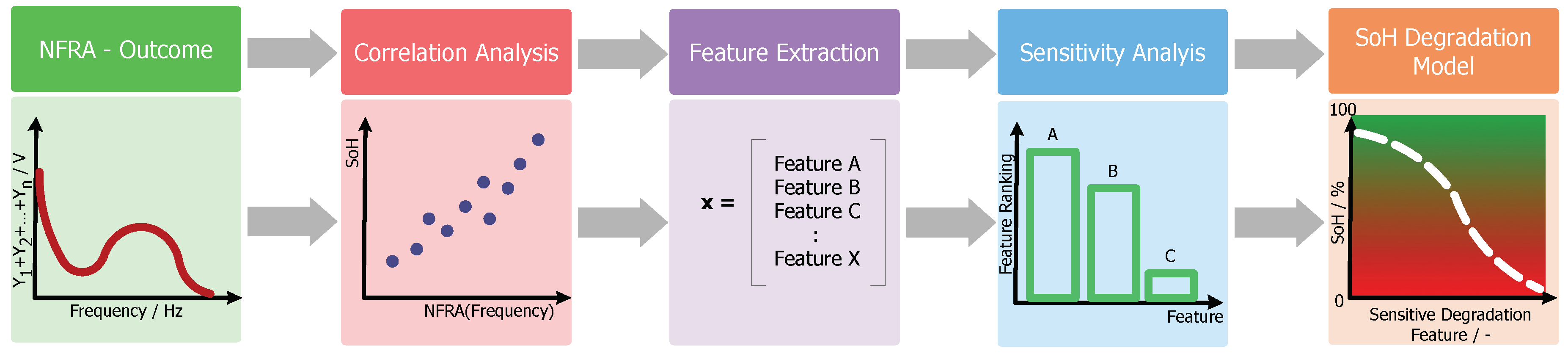 Applsci 08 00821 g004 550