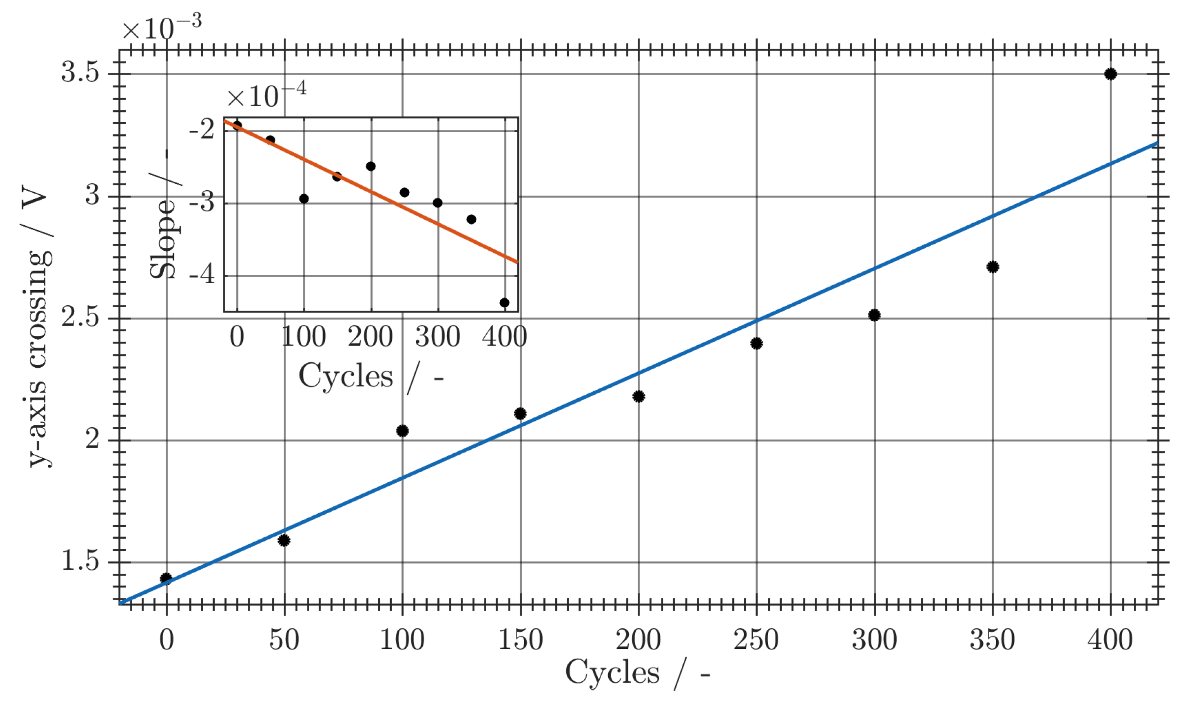 Applsci 08 00821 g009 550