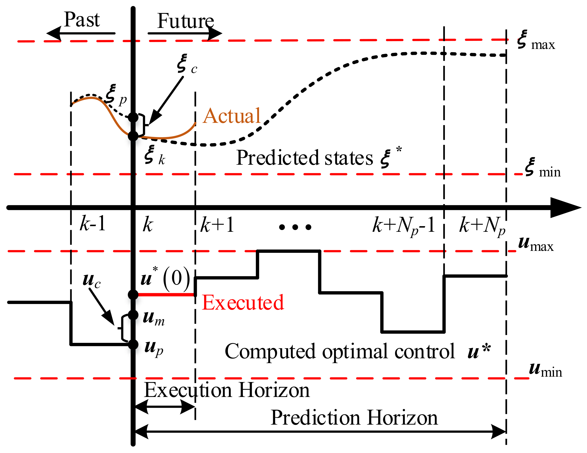 Applsci 08 00822 g001 550