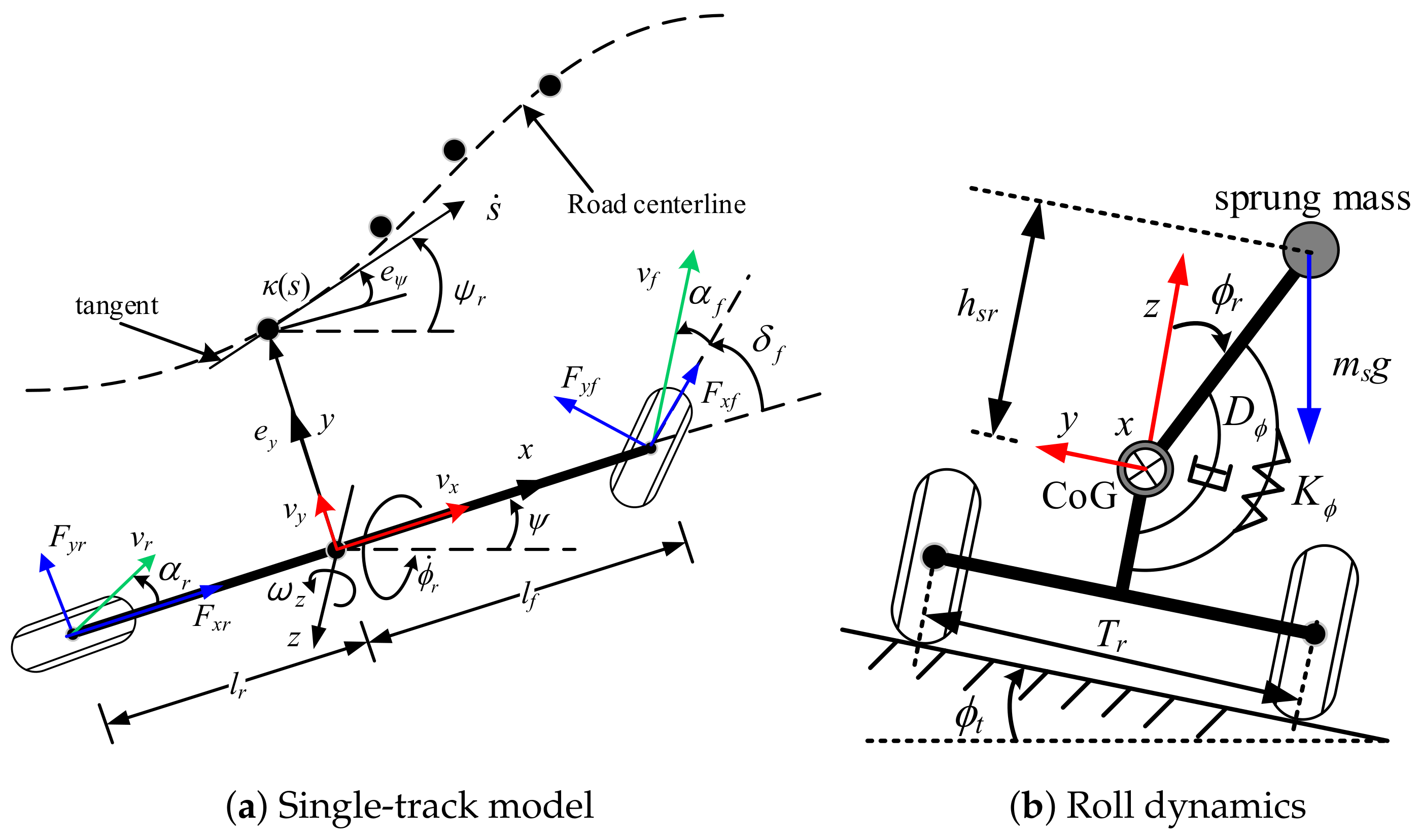 Applsci 08 00822 g003 550