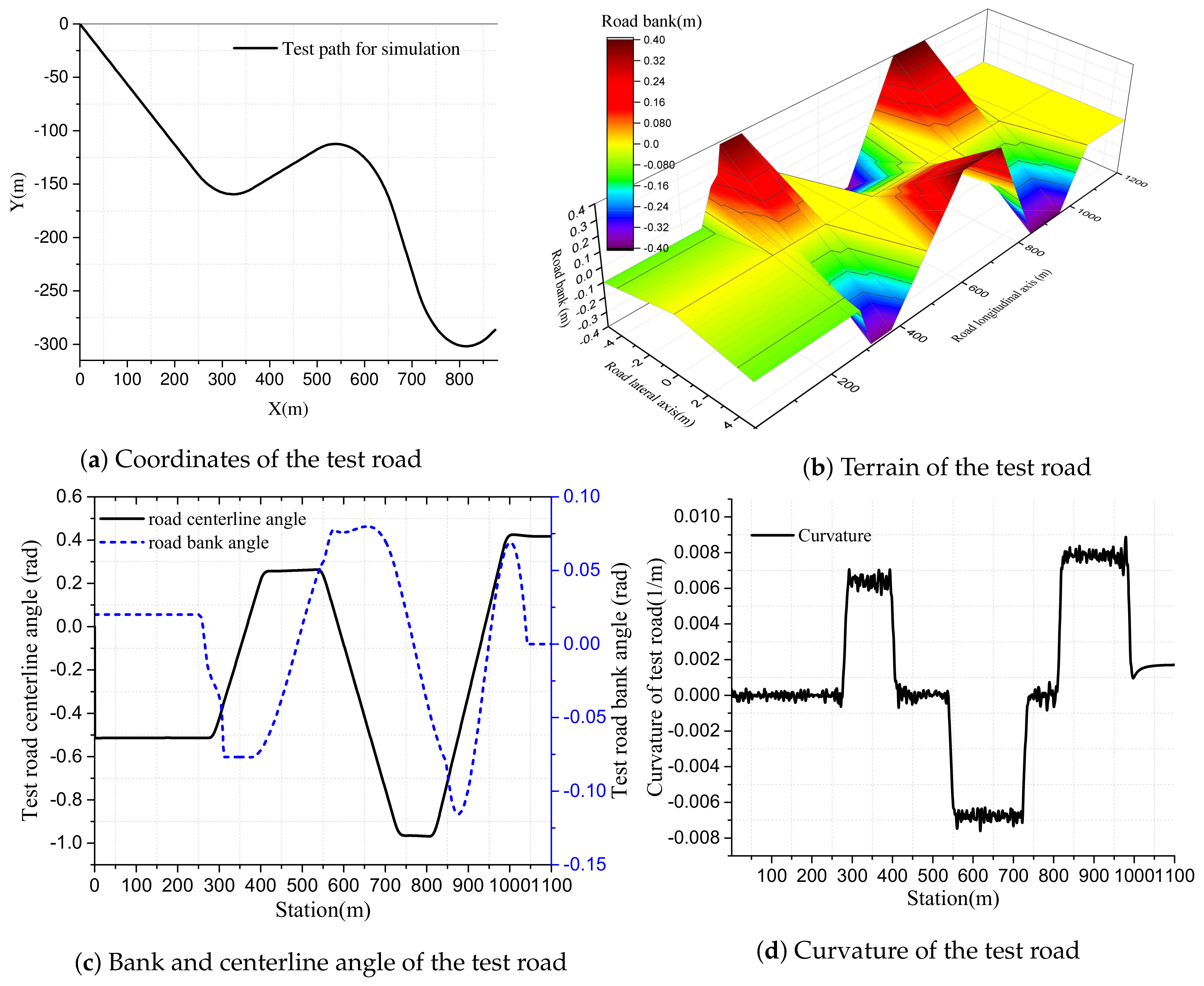 Applsci 08 00822 g008 550