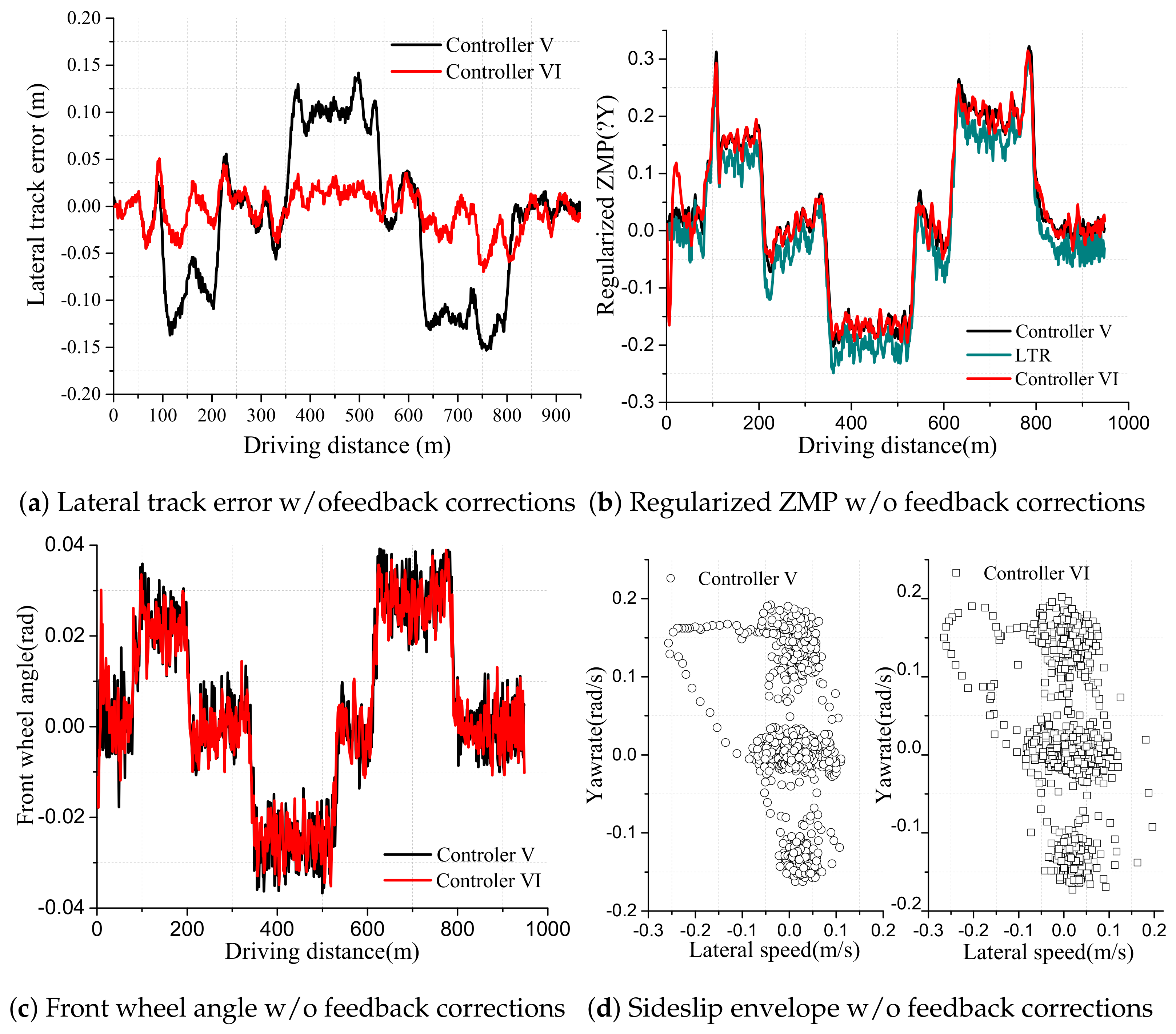 Applsci 08 00822 g010 550