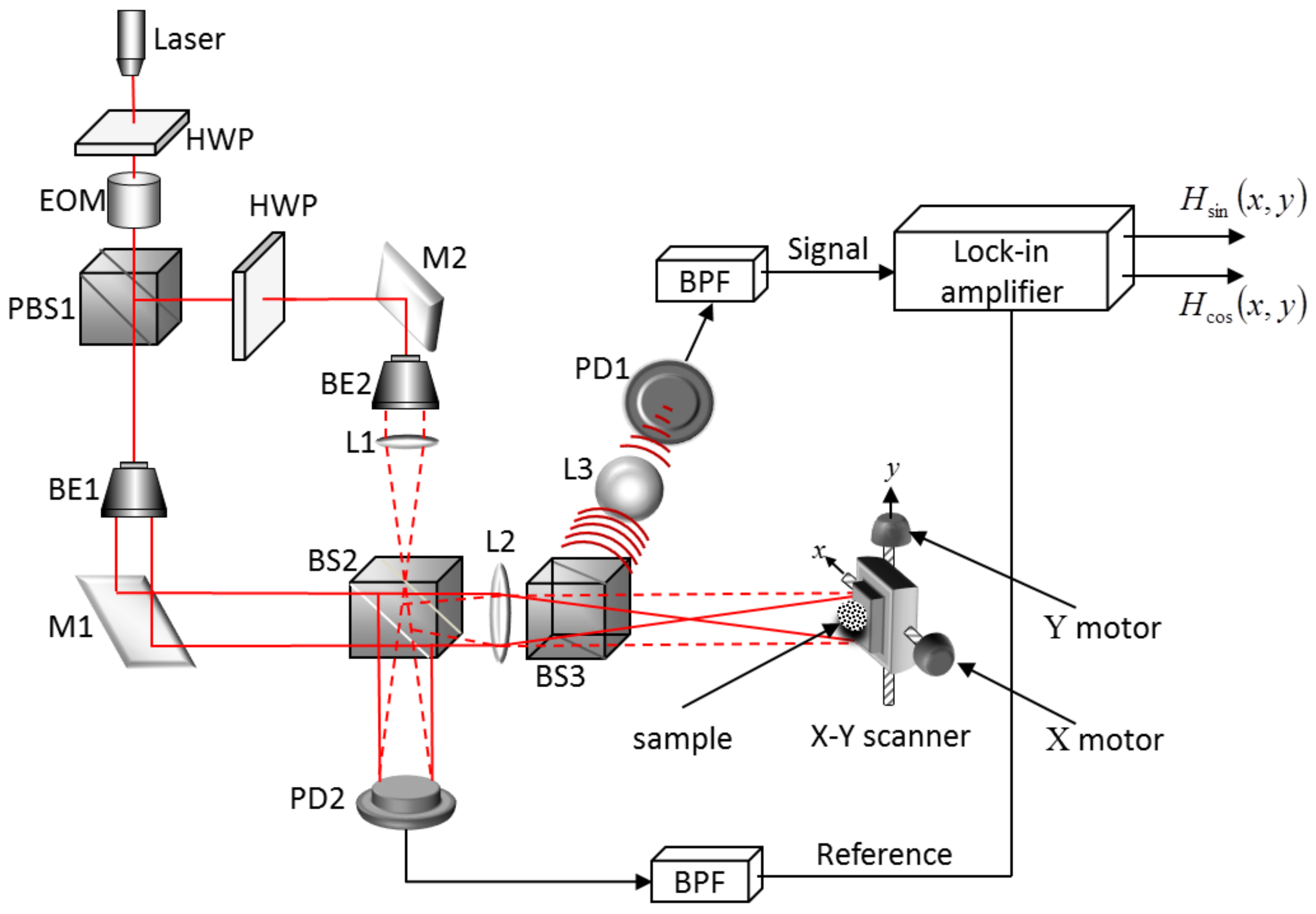 Applsci 08 00830 g001