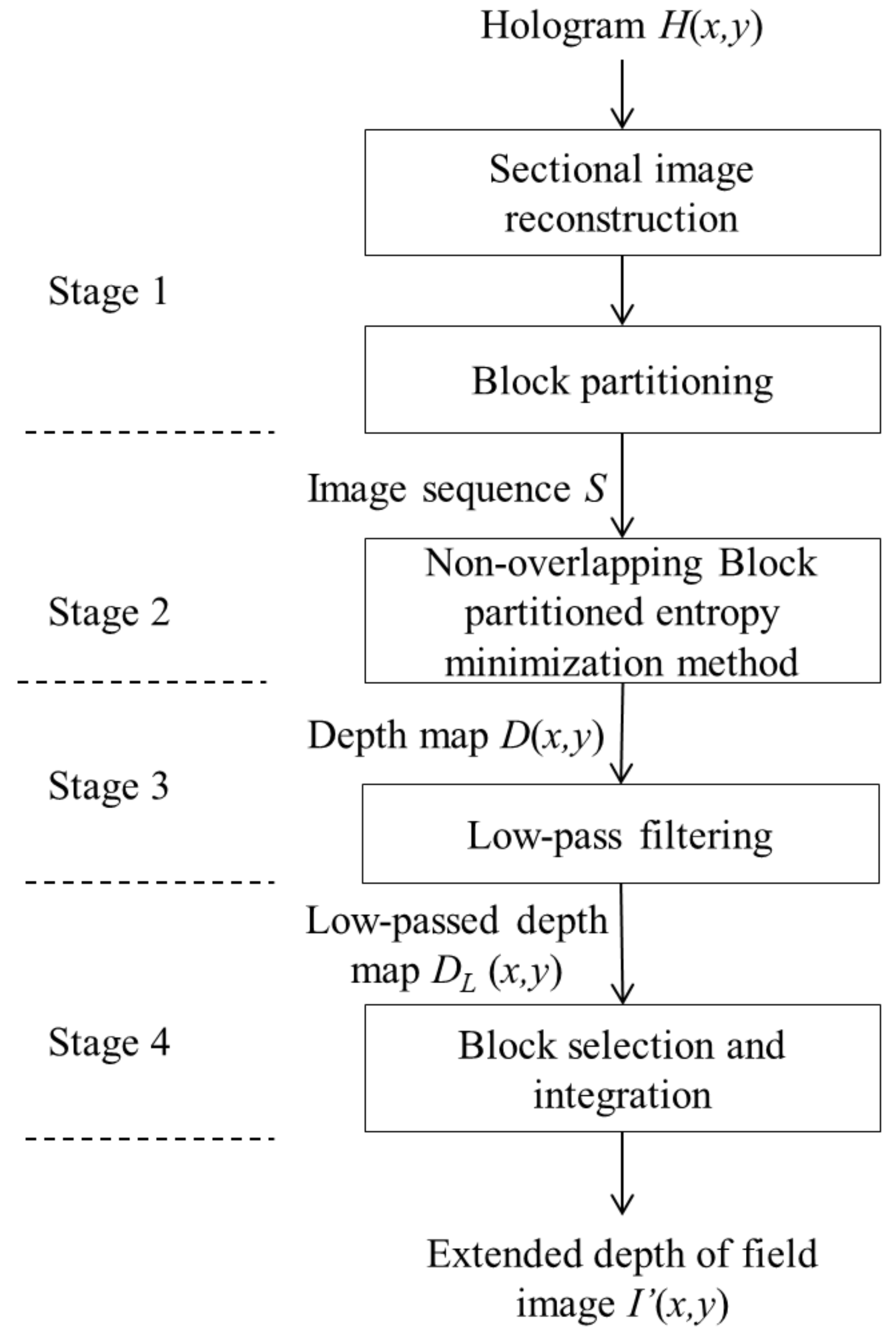 Applsci 08 00830 g002