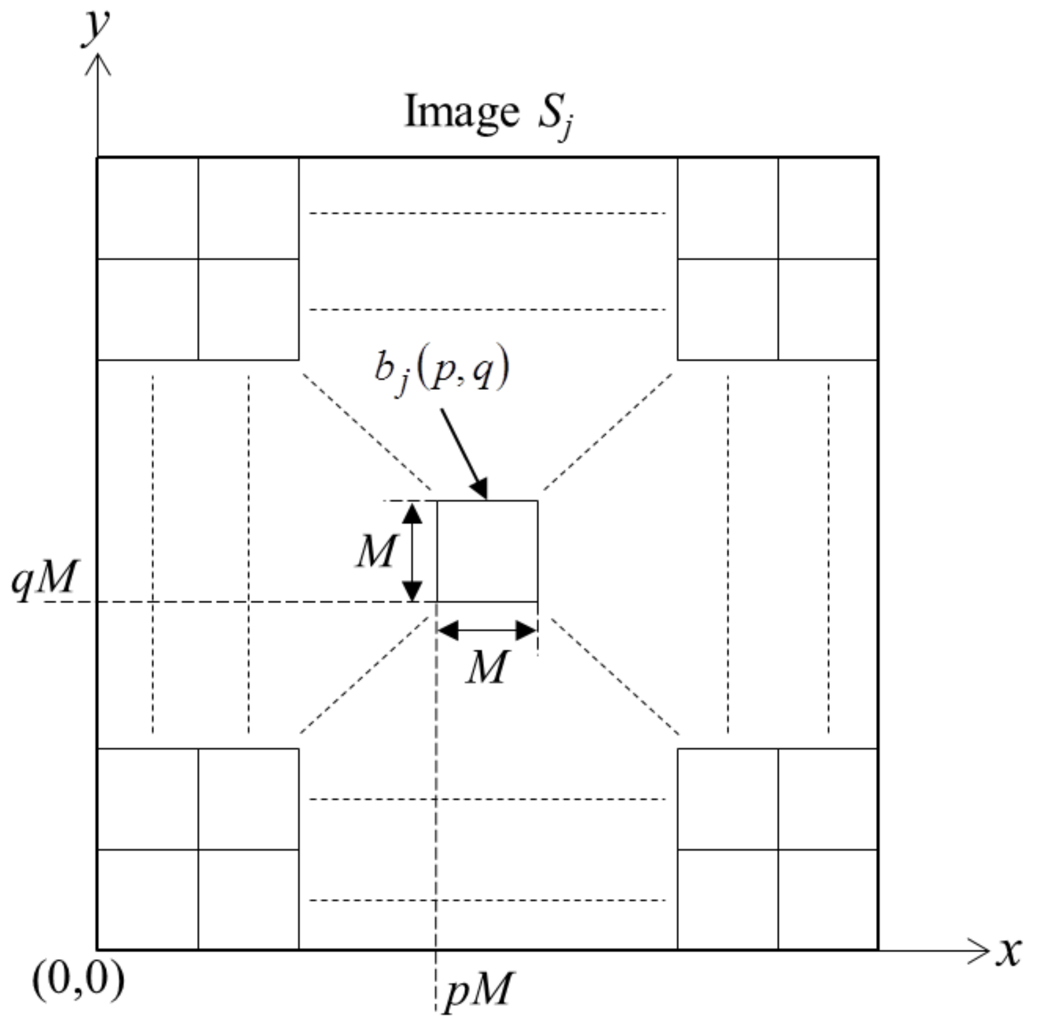 Applsci 08 00830 g003