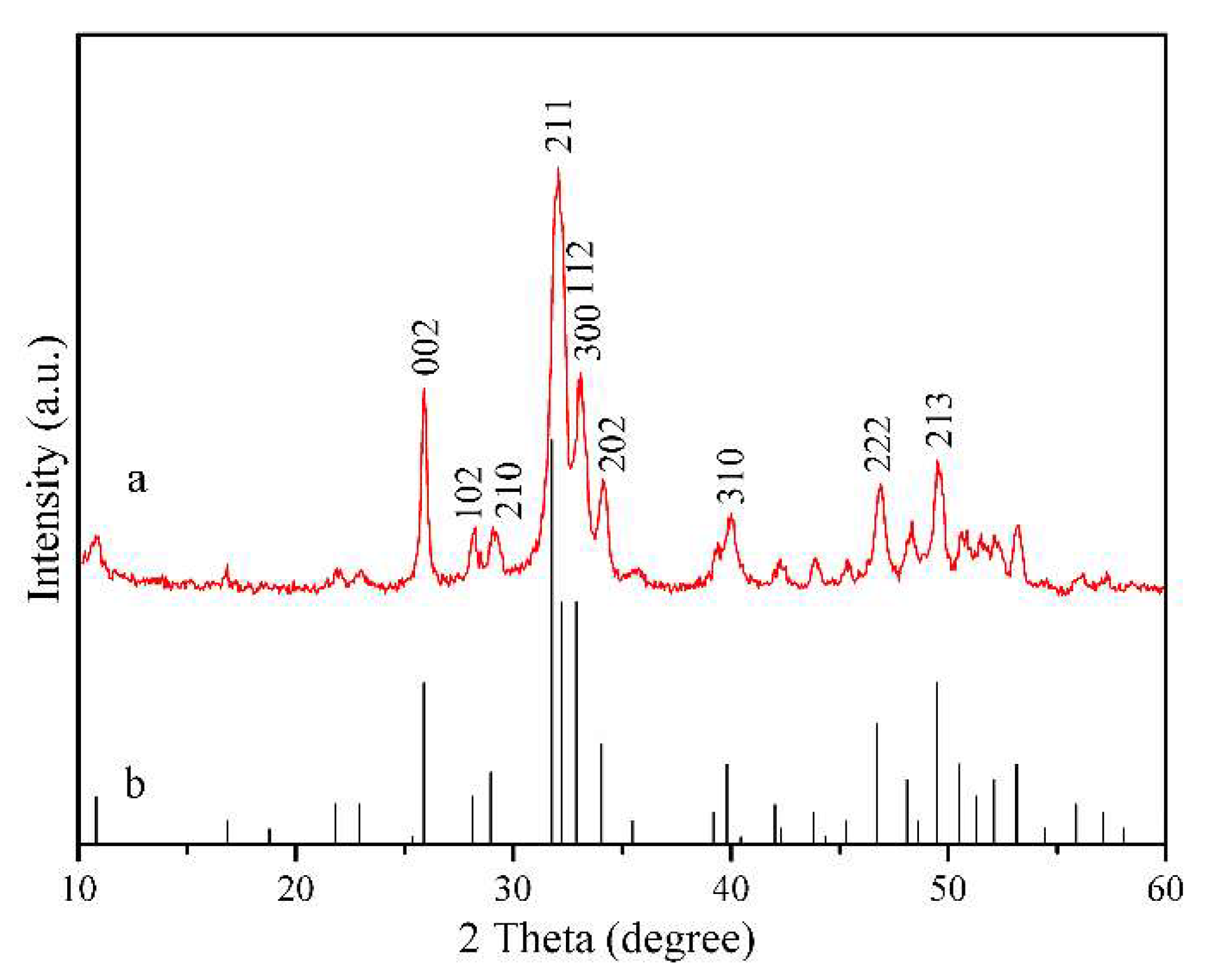 Applsci 08 00831 g003 550