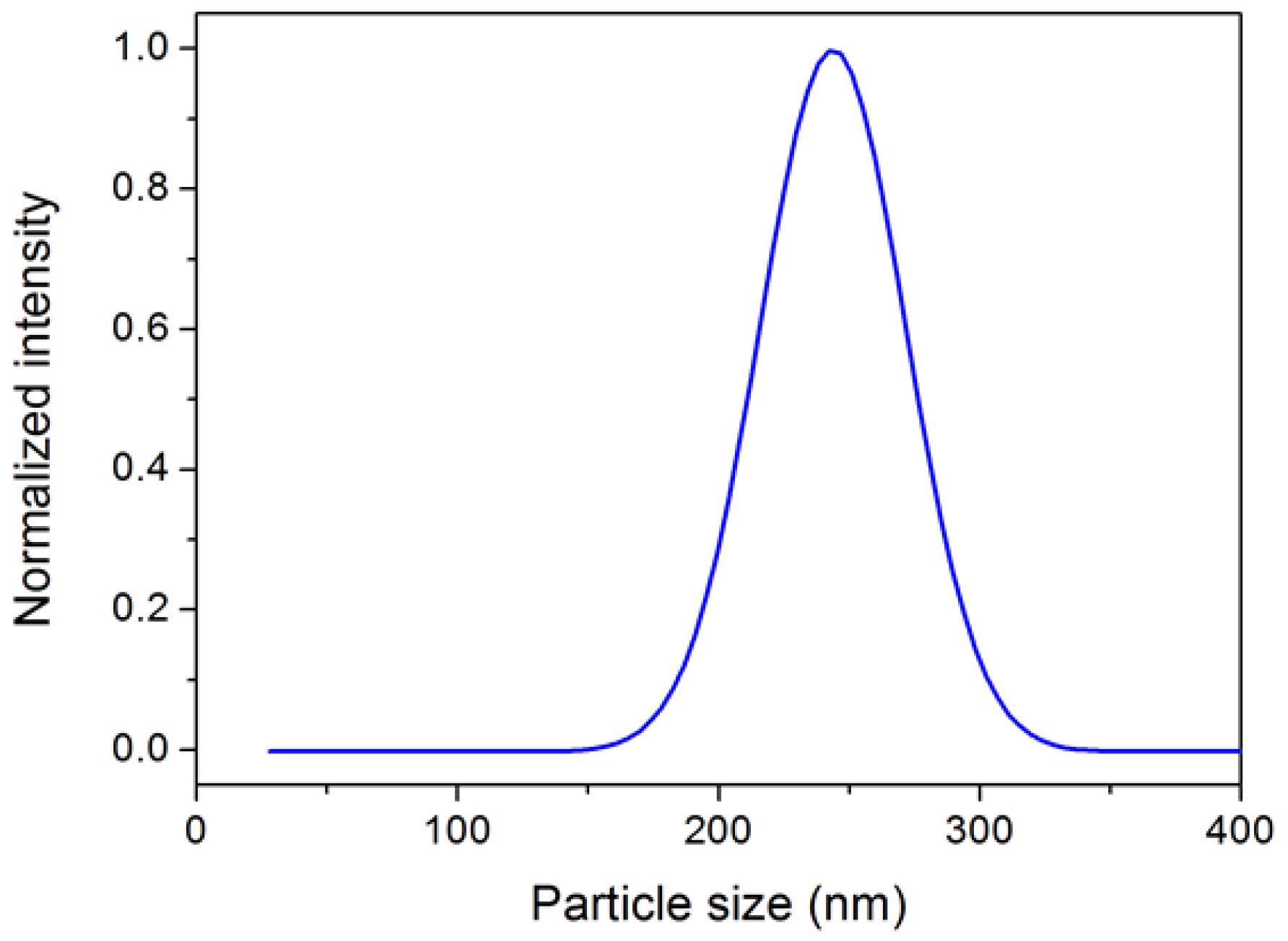 Applsci 08 00833 g003 Applsci 08 00833 g003