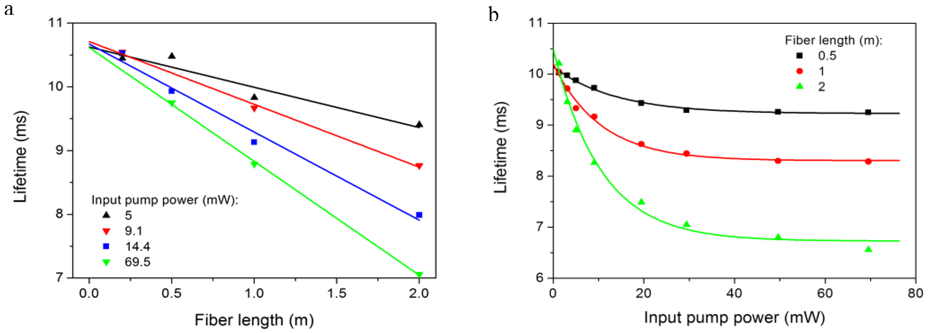 Applsci 08 00833 g008 Applsci 08 00833 g008