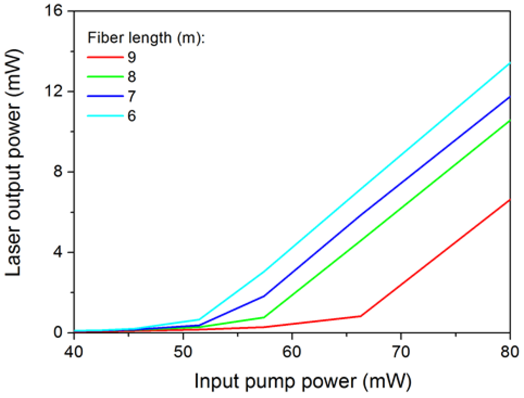 Applsci 08 00833 g009 Applsci 08 00833 g009