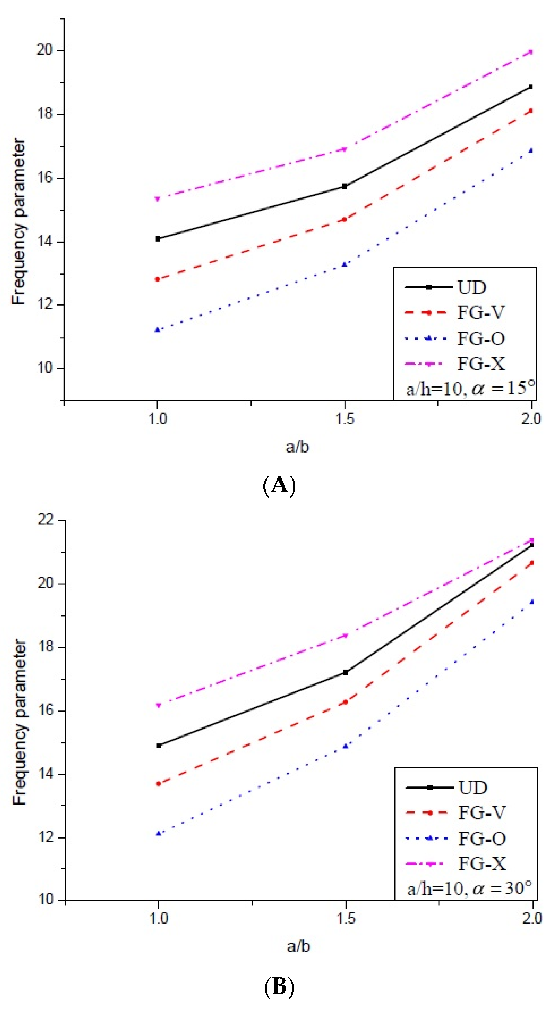 Applsci 08 00834 g003 550