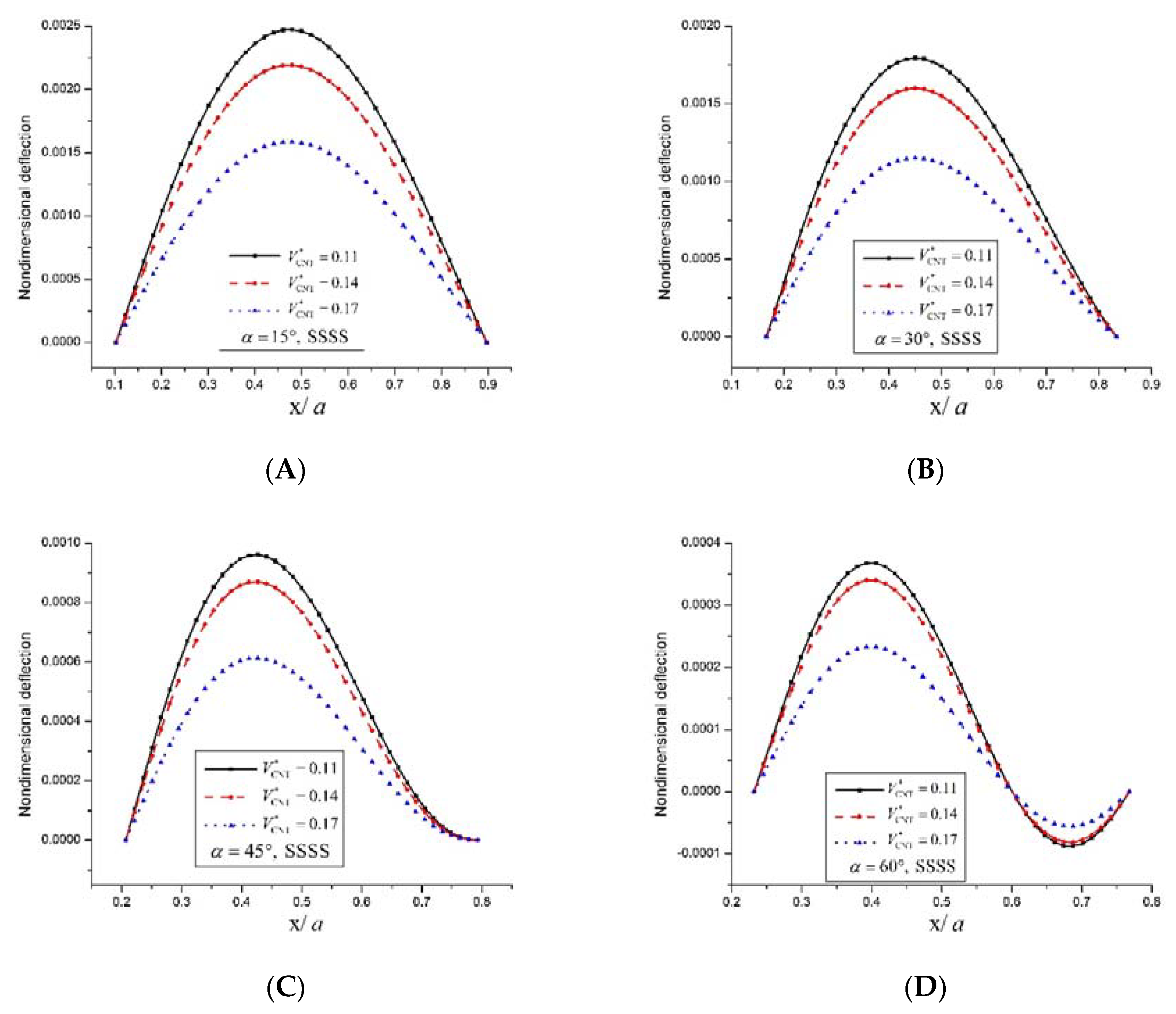 Applsci 08 00834 g005 550