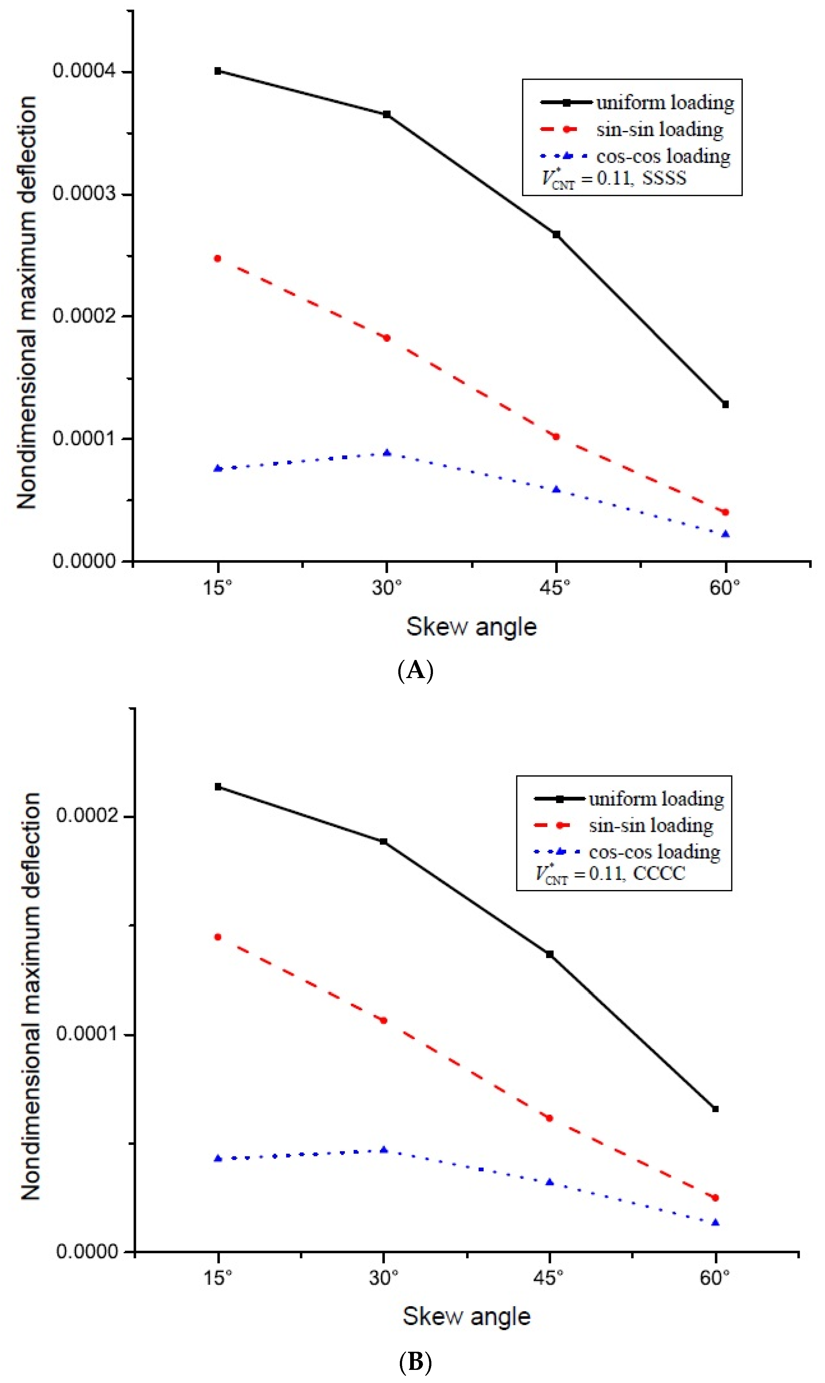 Applsci 08 00834 g006 550
