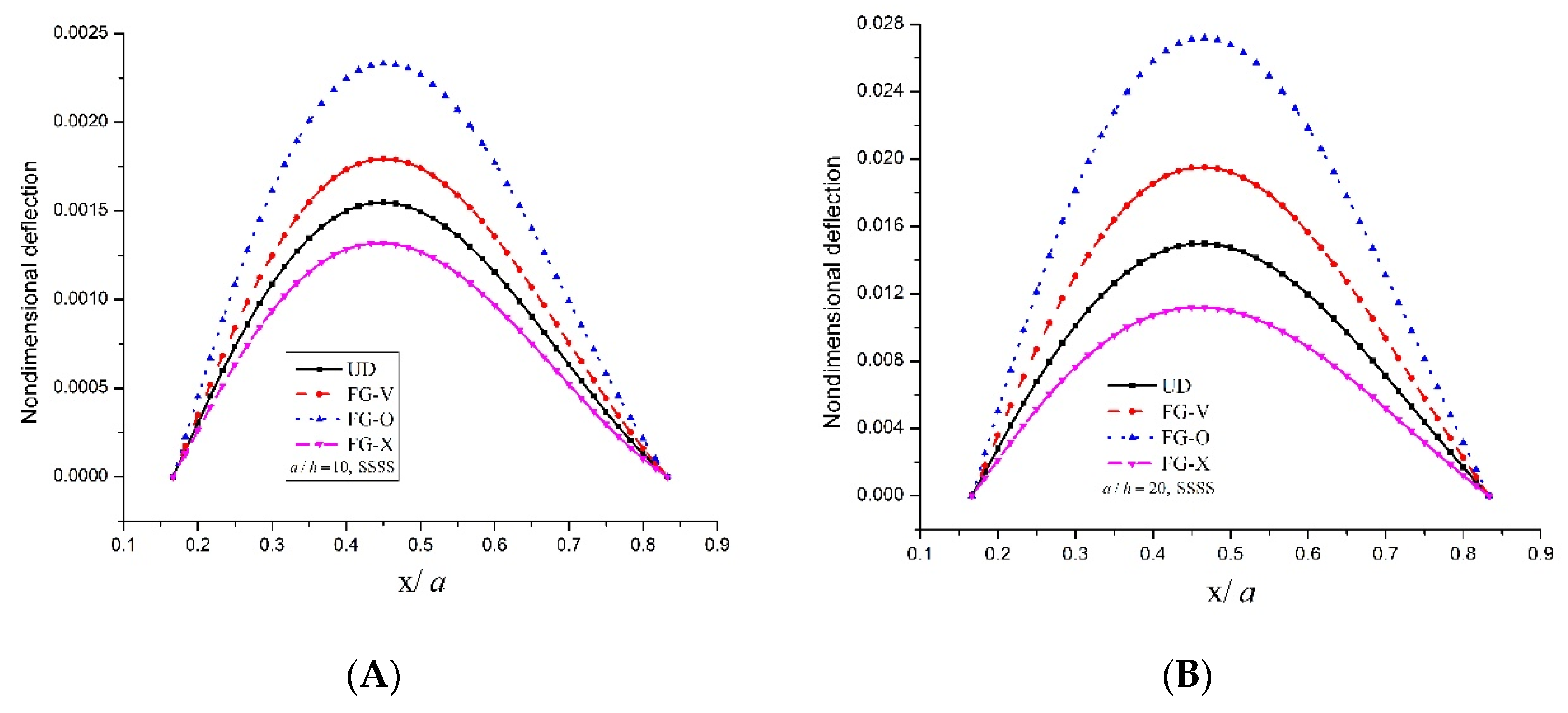 Applsci 08 00834 g008a 550